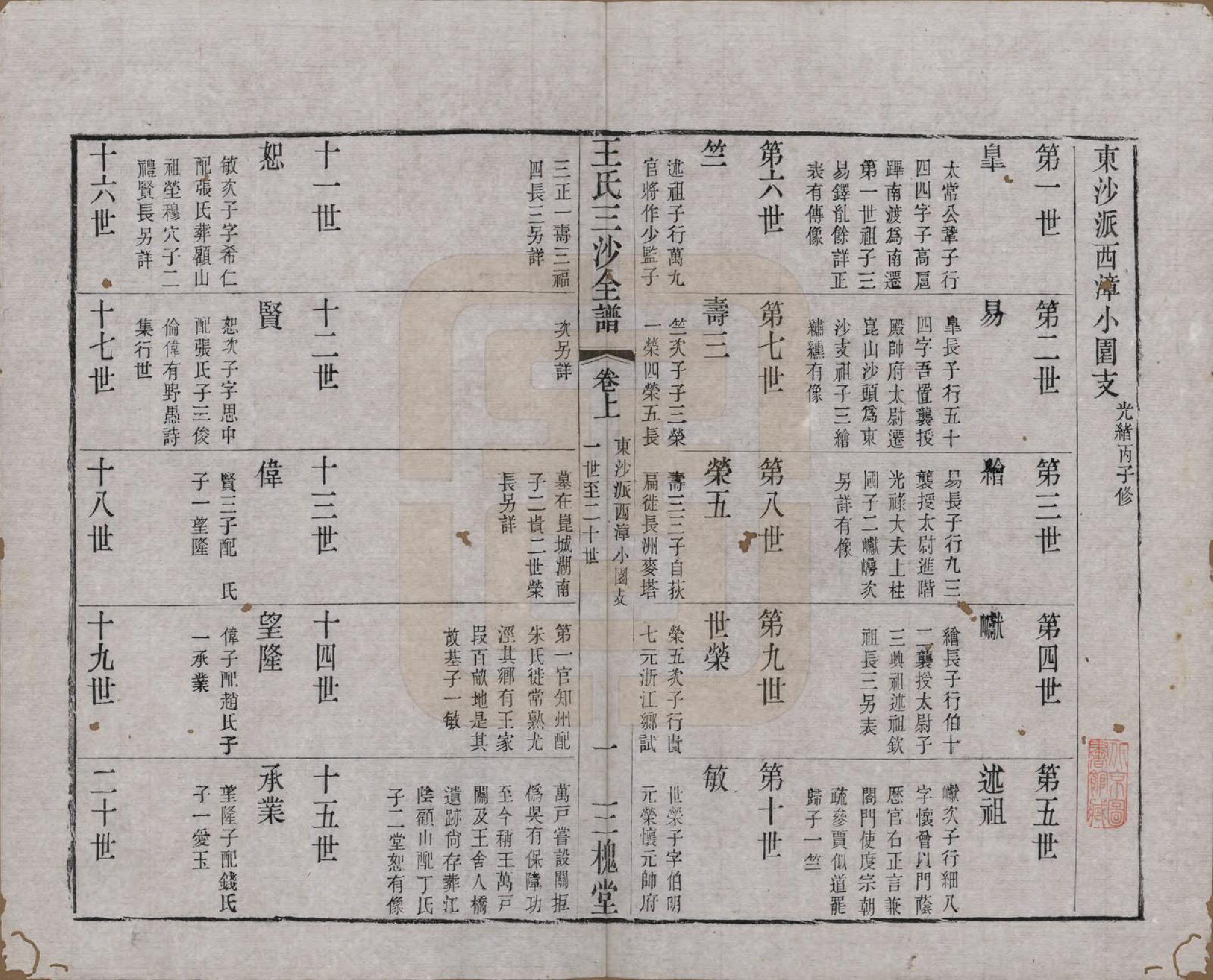 GTJP1589.王.江苏昆山、江阴、无锡.王氏三沙全谱不分卷.清光绪二年（1876）_069.pdf_第1页