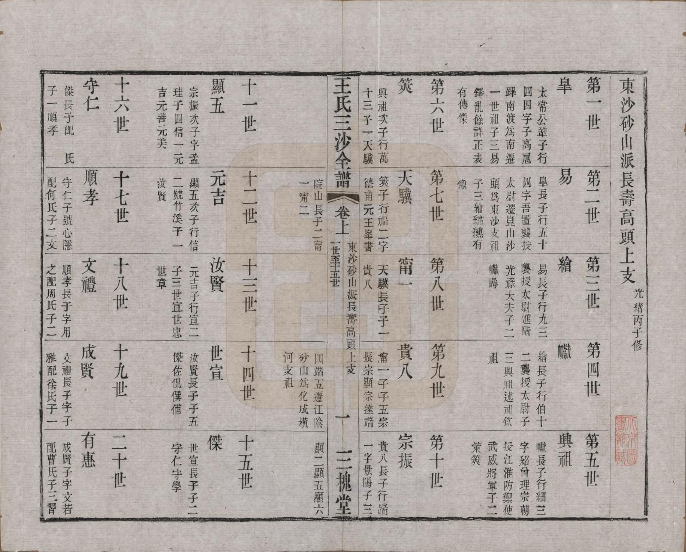 GTJP1589.王.江苏昆山、江阴、无锡.王氏三沙全谱不分卷.清光绪二年（1876）_070.pdf_第1页