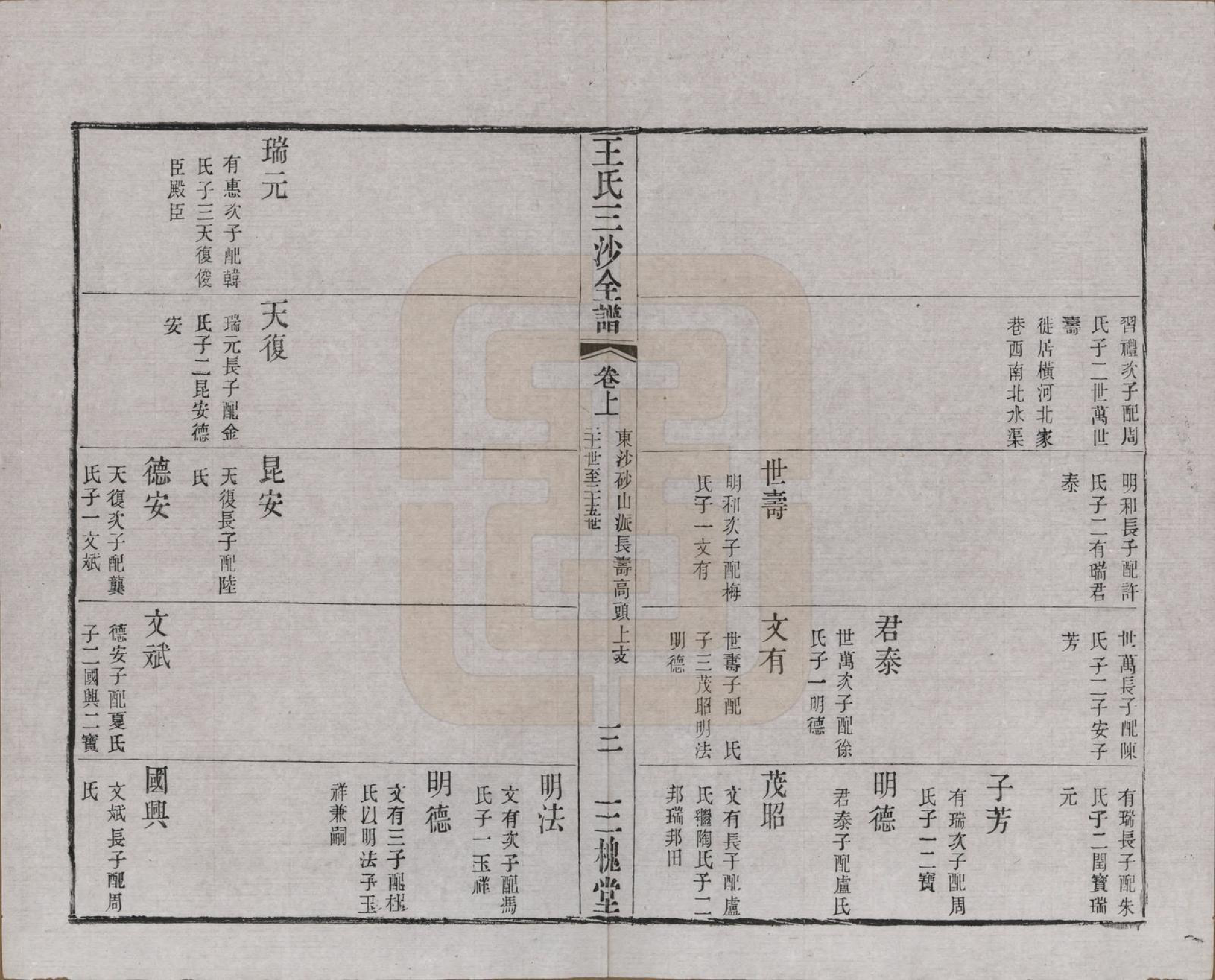 GTJP1589.王.江苏昆山、江阴、无锡.王氏三沙全谱不分卷.清光绪二年（1876）_070.pdf_第3页