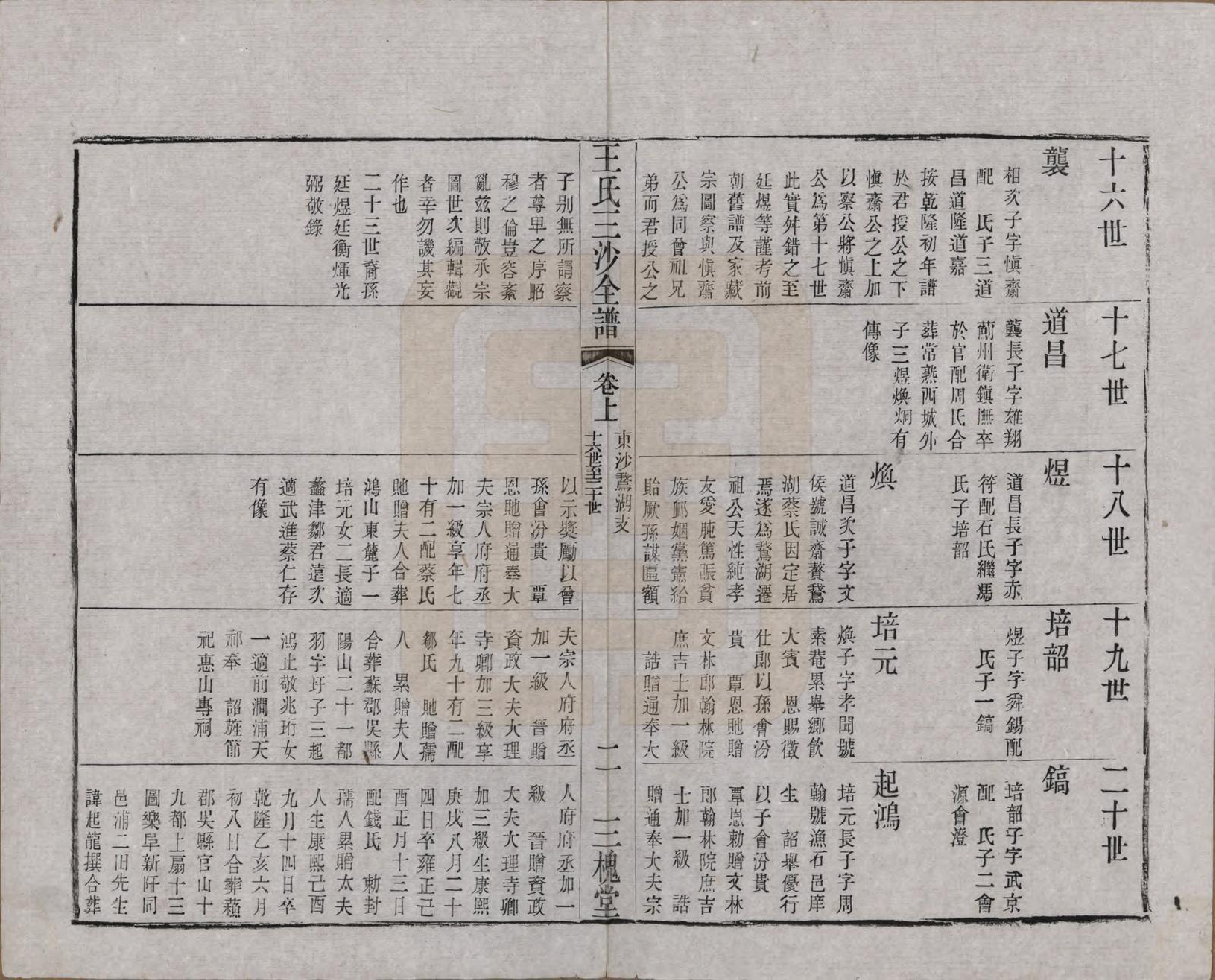GTJP1589.王.江苏昆山、江阴、无锡.王氏三沙全谱不分卷.清光绪二年（1876）_071.pdf_第2页