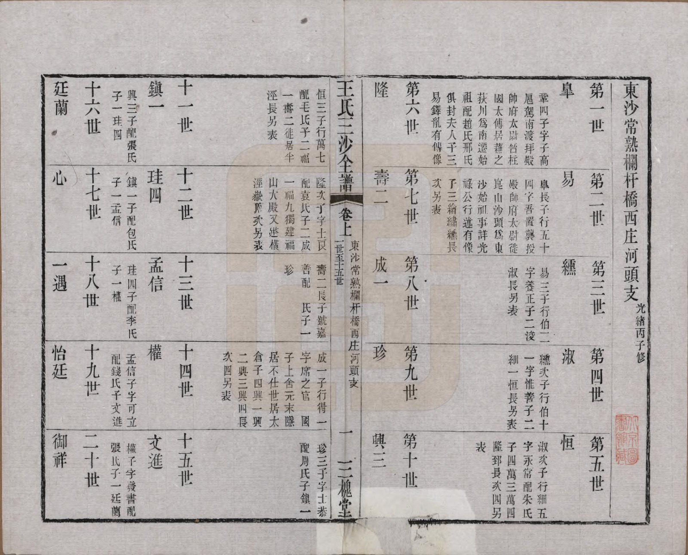 GTJP1589.王.江苏昆山、江阴、无锡.王氏三沙全谱不分卷.清光绪二年（1876）_073.pdf_第1页