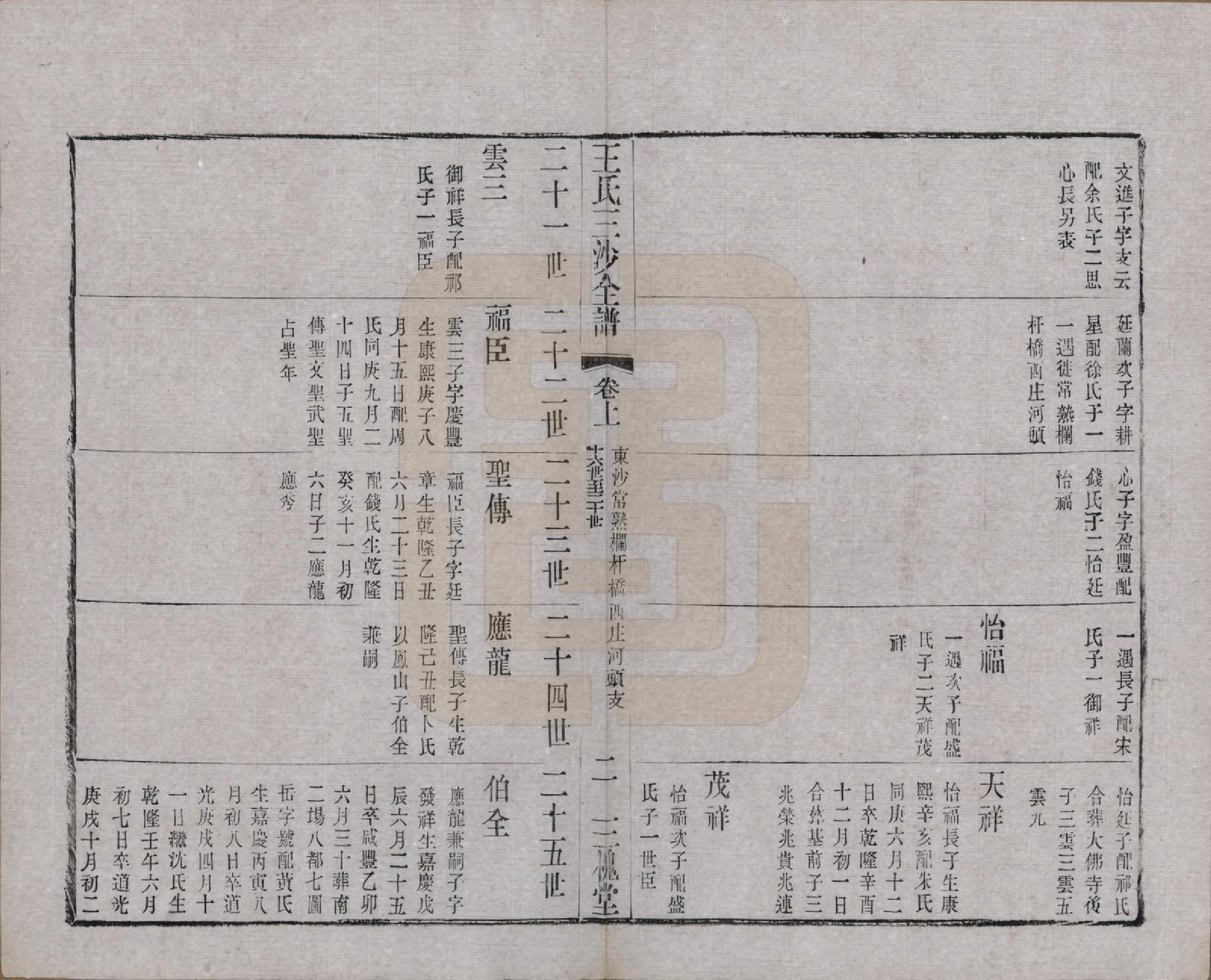 GTJP1589.王.江苏昆山、江阴、无锡.王氏三沙全谱不分卷.清光绪二年（1876）_073.pdf_第2页