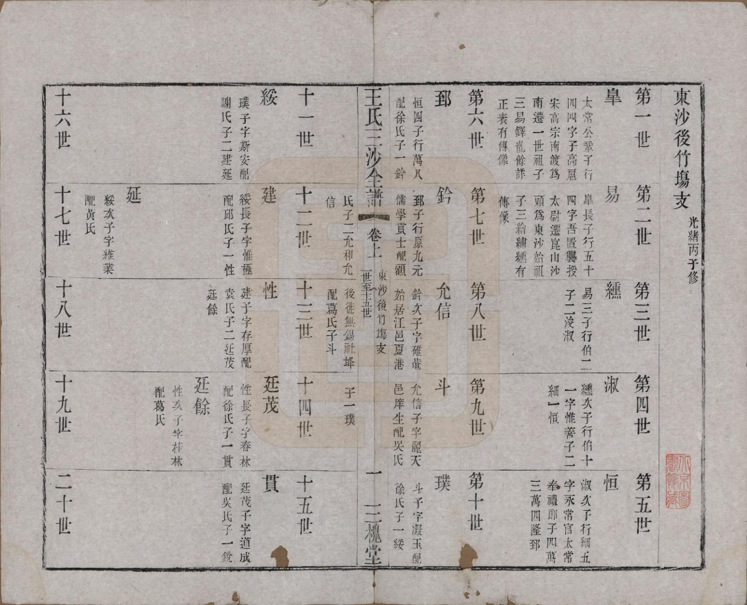 GTJP1589.王.江苏昆山、江阴、无锡.王氏三沙全谱不分卷.清光绪二年（1876）_074.pdf_第1页