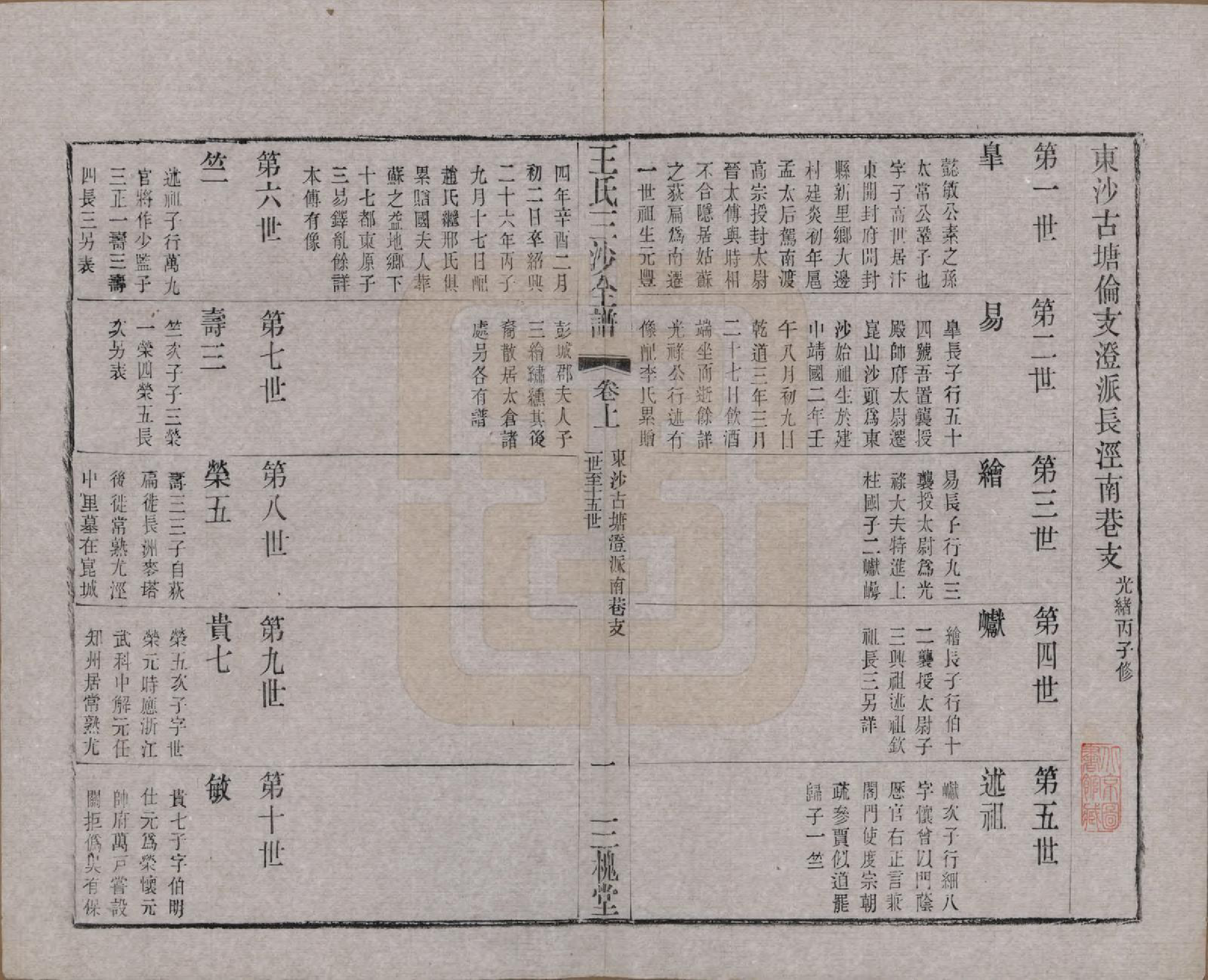 GTJP1589.王.江苏昆山、江阴、无锡.王氏三沙全谱不分卷.清光绪二年（1876）_076.pdf_第1页