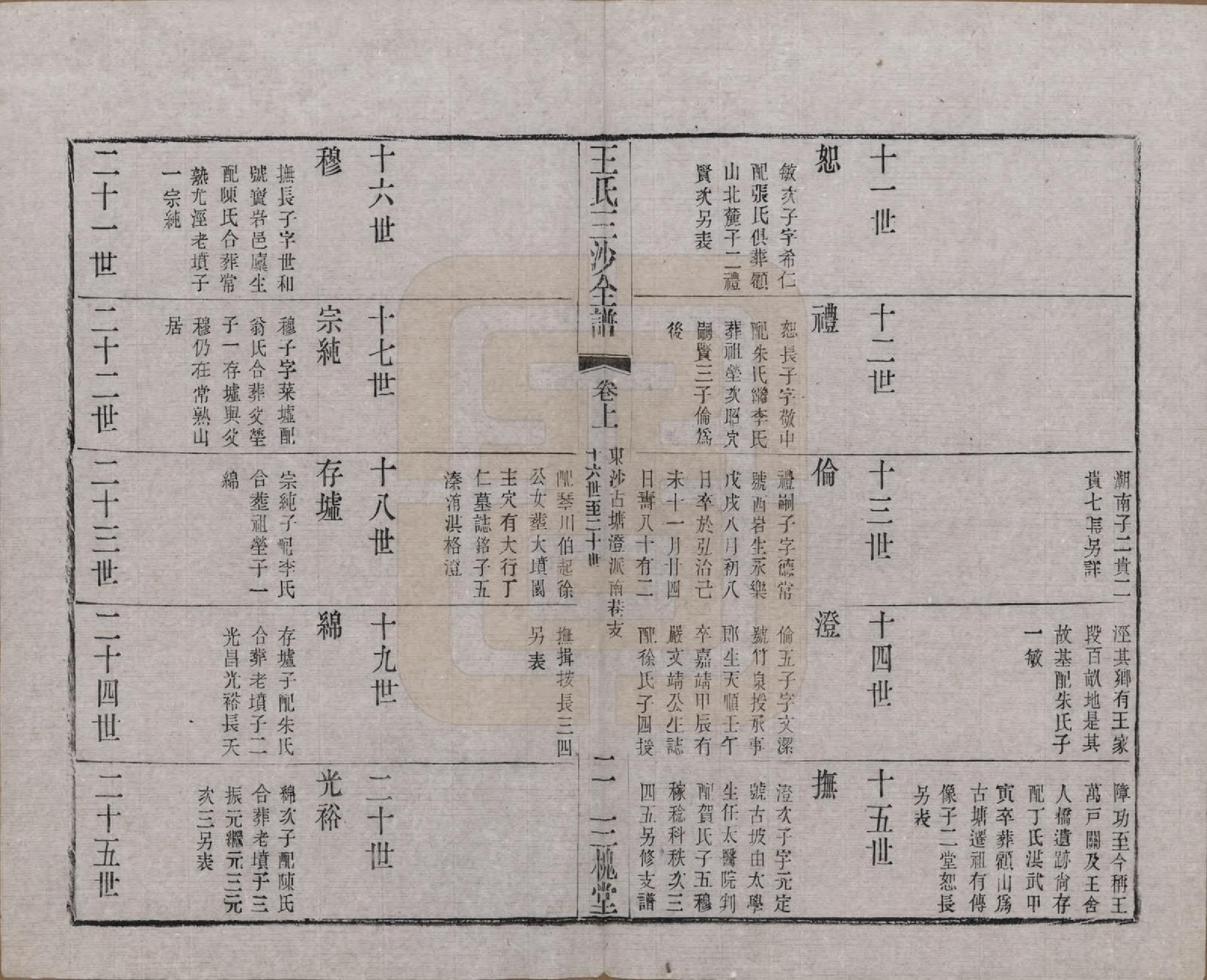 GTJP1589.王.江苏昆山、江阴、无锡.王氏三沙全谱不分卷.清光绪二年（1876）_076.pdf_第2页