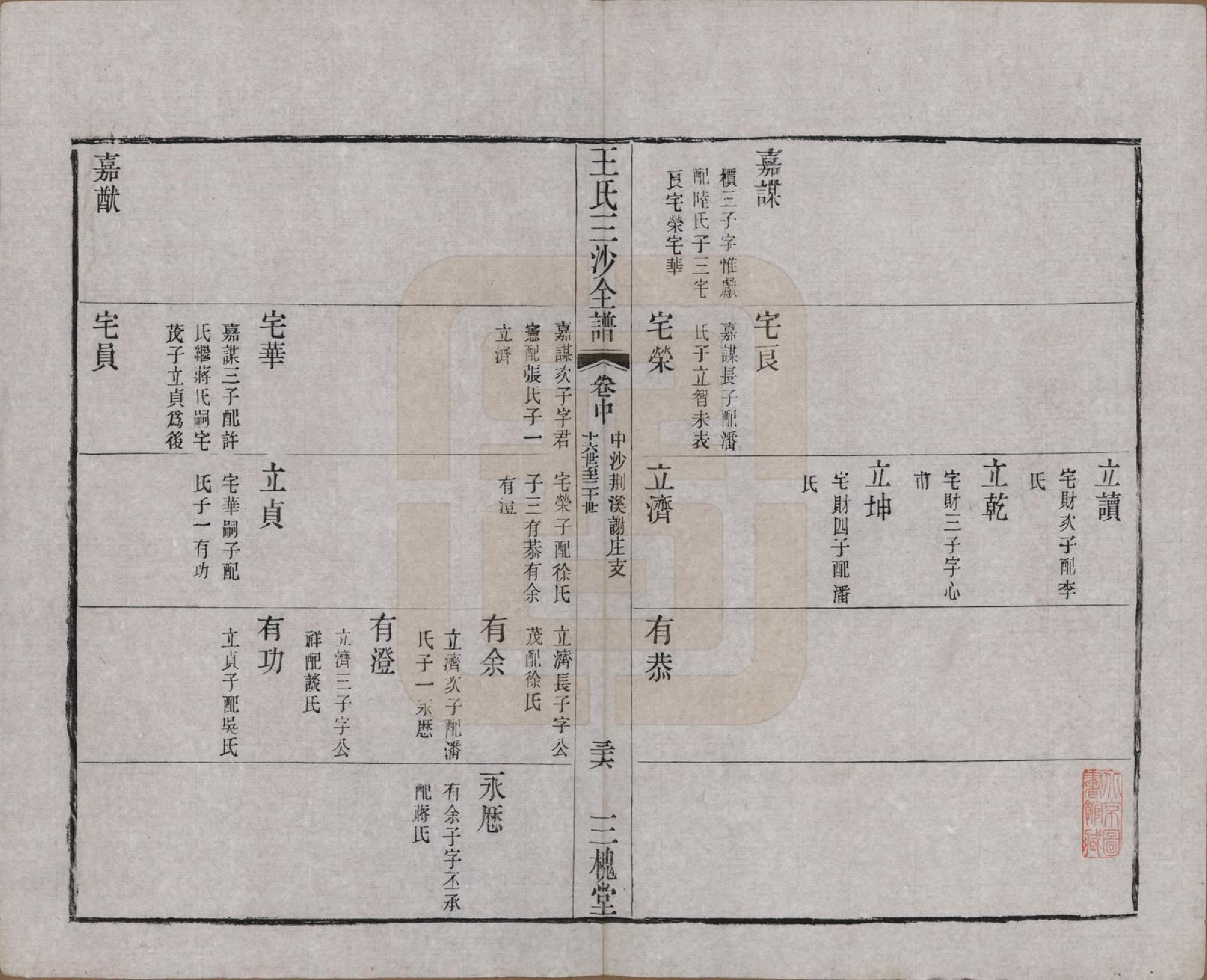 GTJP1589.王.江苏昆山、江阴、无锡.王氏三沙全谱不分卷.清光绪二年（1876）_078.pdf_第1页