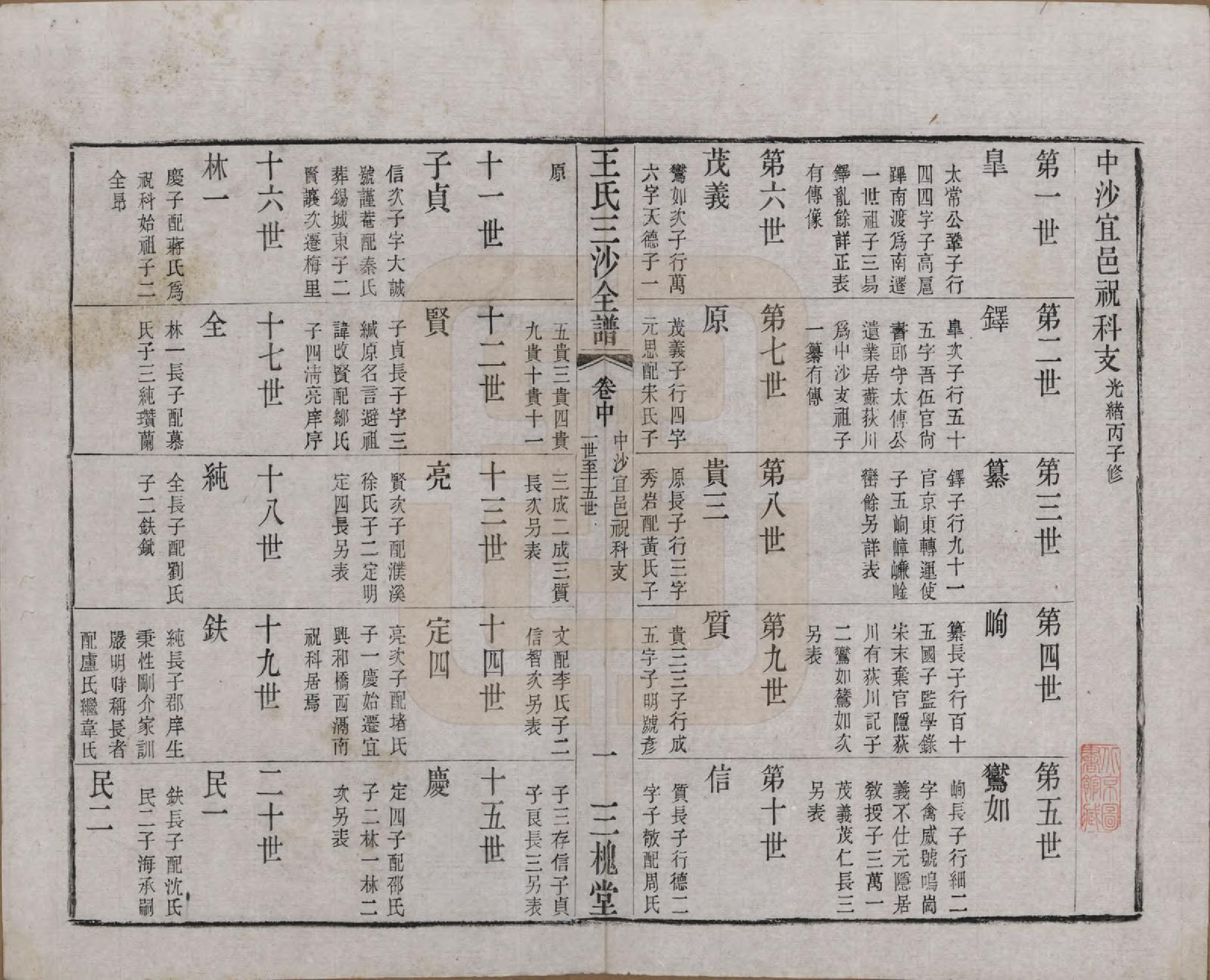 GTJP1589.王.江苏昆山、江阴、无锡.王氏三沙全谱不分卷.清光绪二年（1876）_079.pdf_第1页