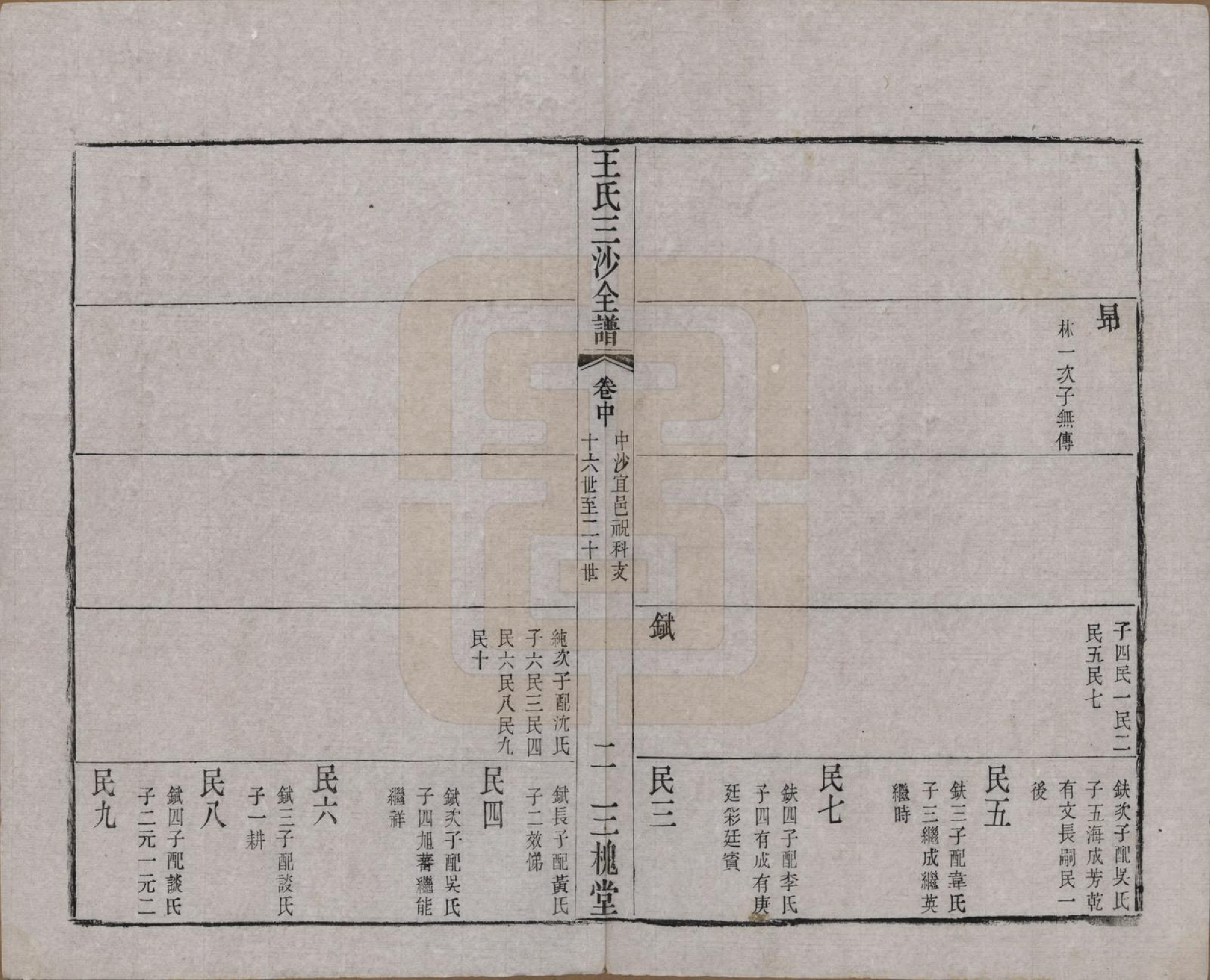 GTJP1589.王.江苏昆山、江阴、无锡.王氏三沙全谱不分卷.清光绪二年（1876）_079.pdf_第2页