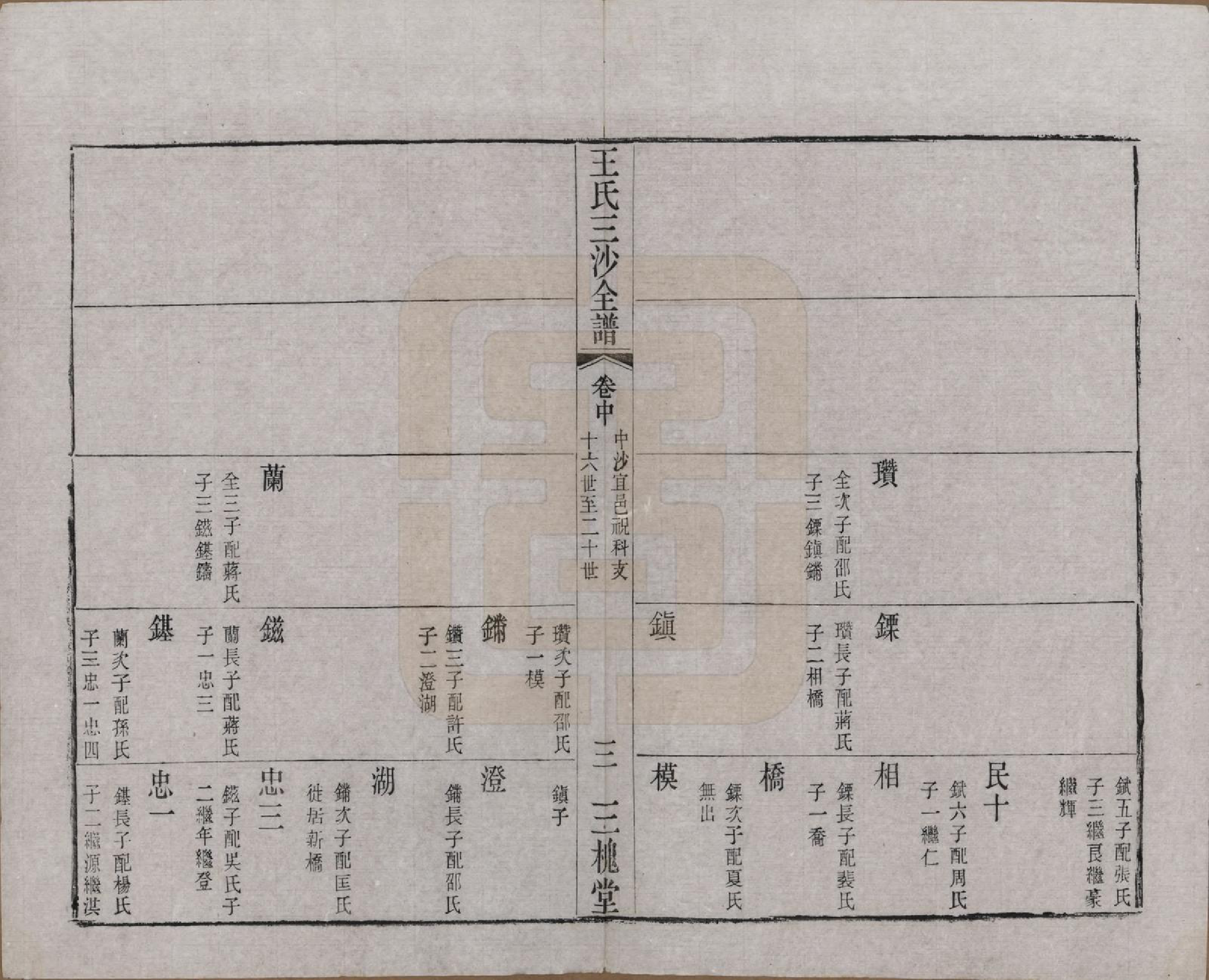 GTJP1589.王.江苏昆山、江阴、无锡.王氏三沙全谱不分卷.清光绪二年（1876）_079.pdf_第3页