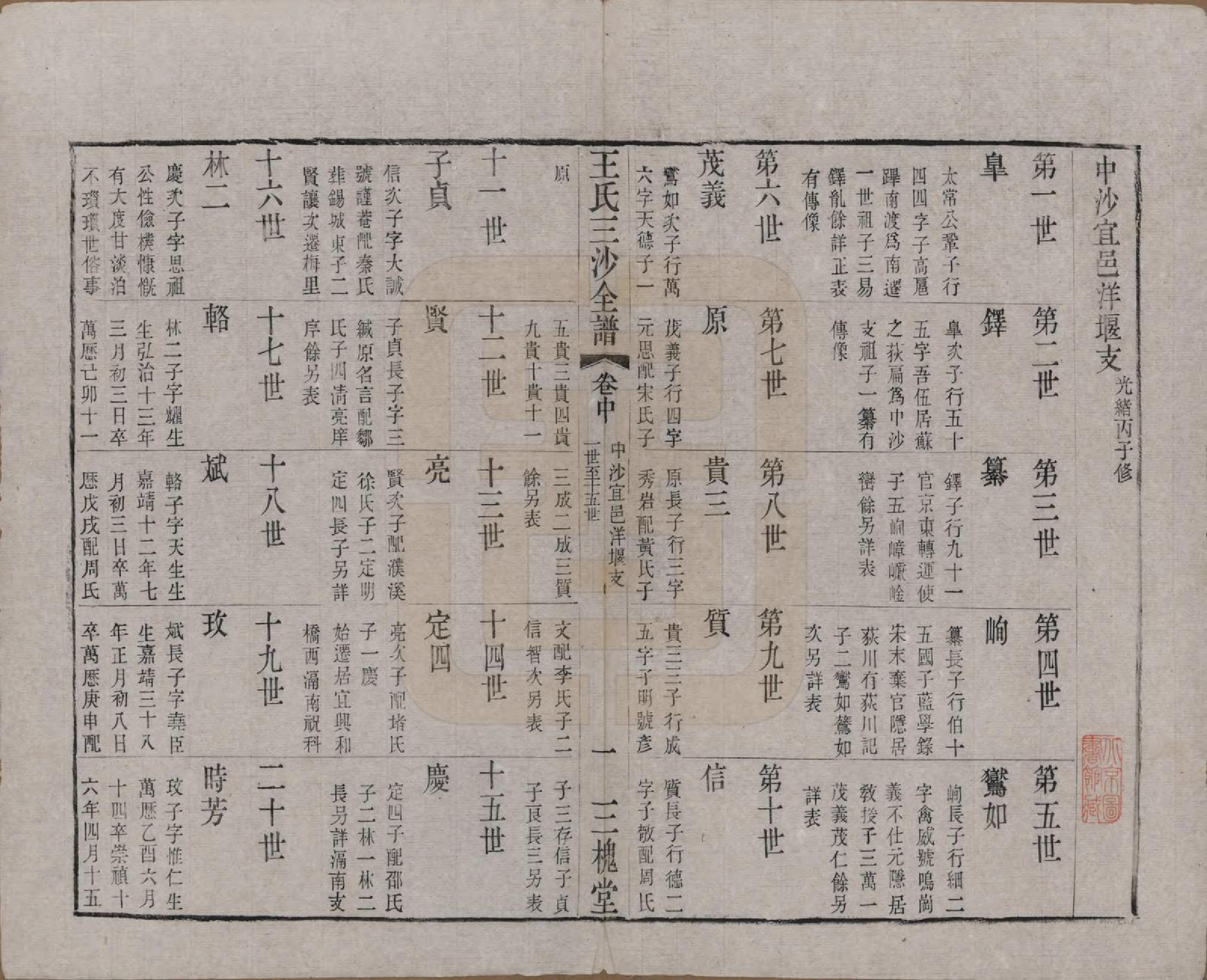 GTJP1589.王.江苏昆山、江阴、无锡.王氏三沙全谱不分卷.清光绪二年（1876）_080.pdf_第1页