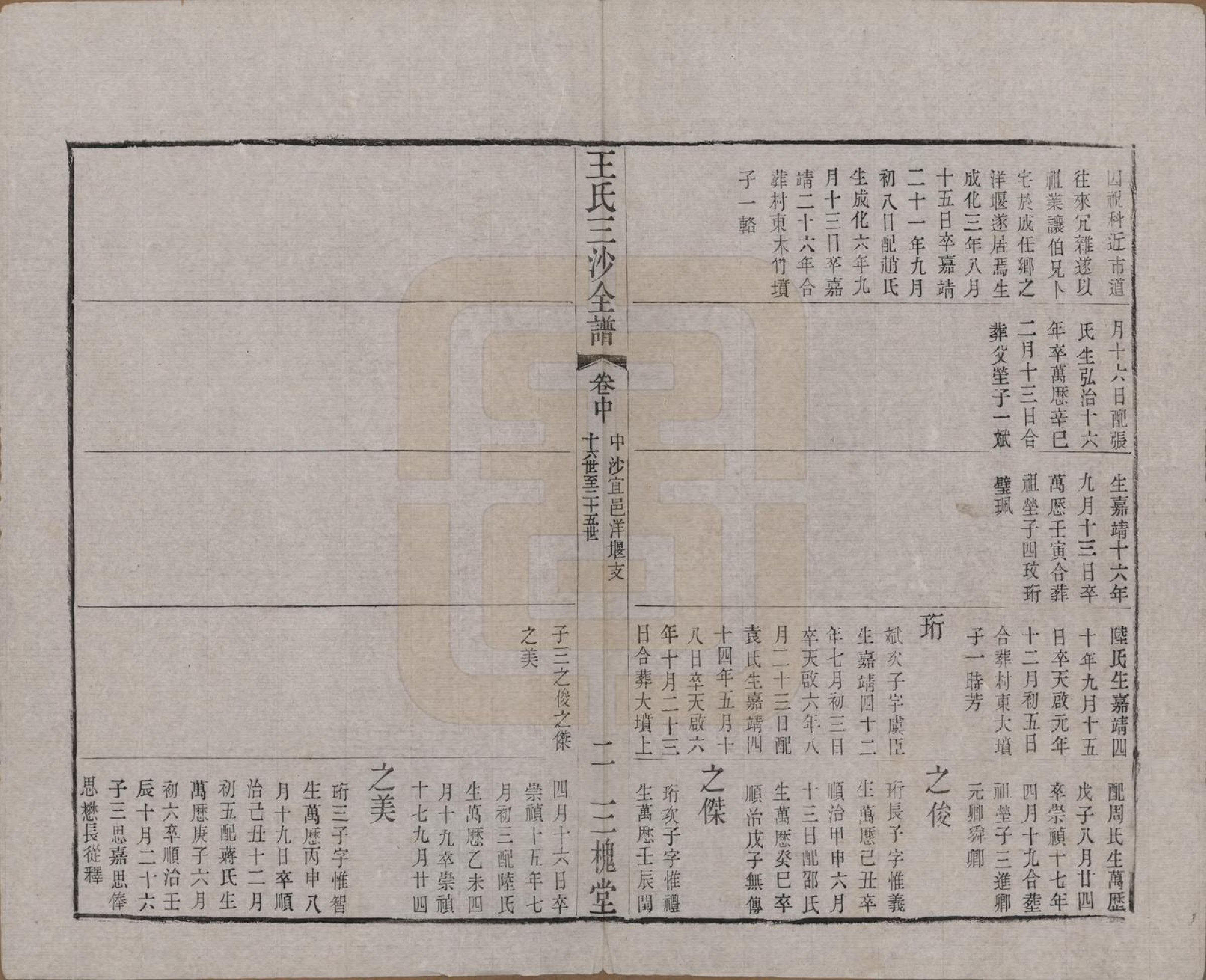 GTJP1589.王.江苏昆山、江阴、无锡.王氏三沙全谱不分卷.清光绪二年（1876）_080.pdf_第2页