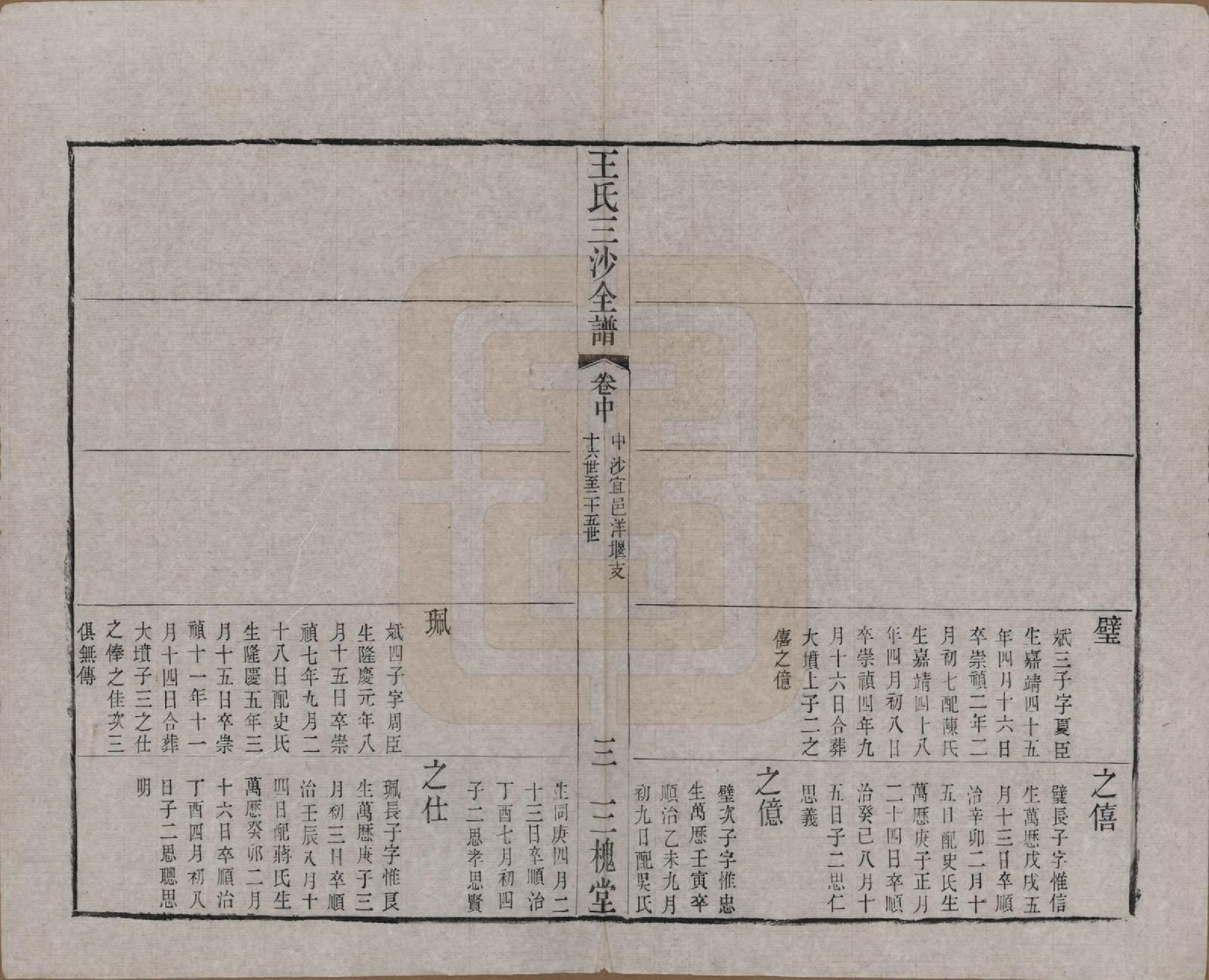 GTJP1589.王.江苏昆山、江阴、无锡.王氏三沙全谱不分卷.清光绪二年（1876）_080.pdf_第3页