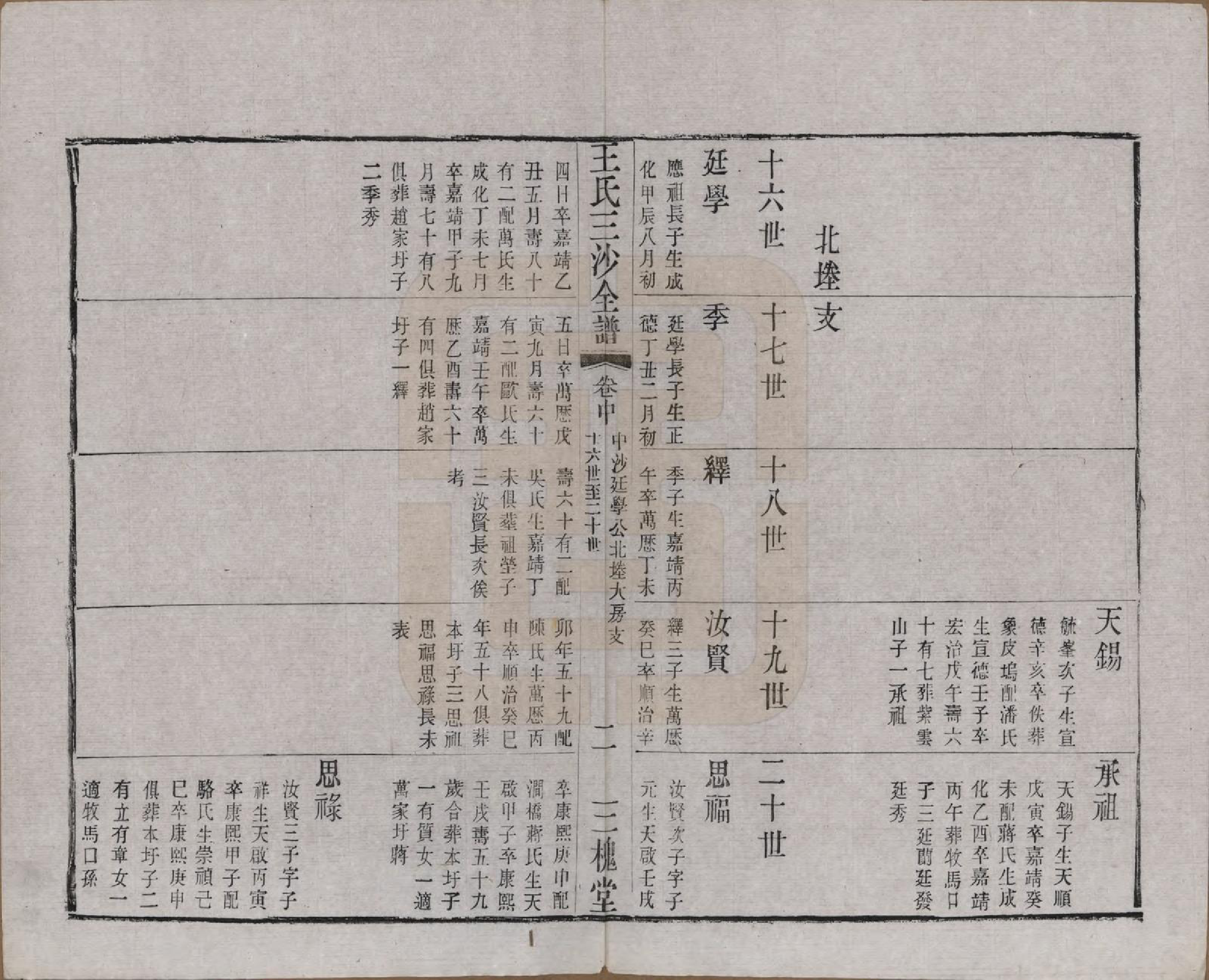 GTJP1589.王.江苏昆山、江阴、无锡.王氏三沙全谱不分卷.清光绪二年（1876）_081.pdf_第2页