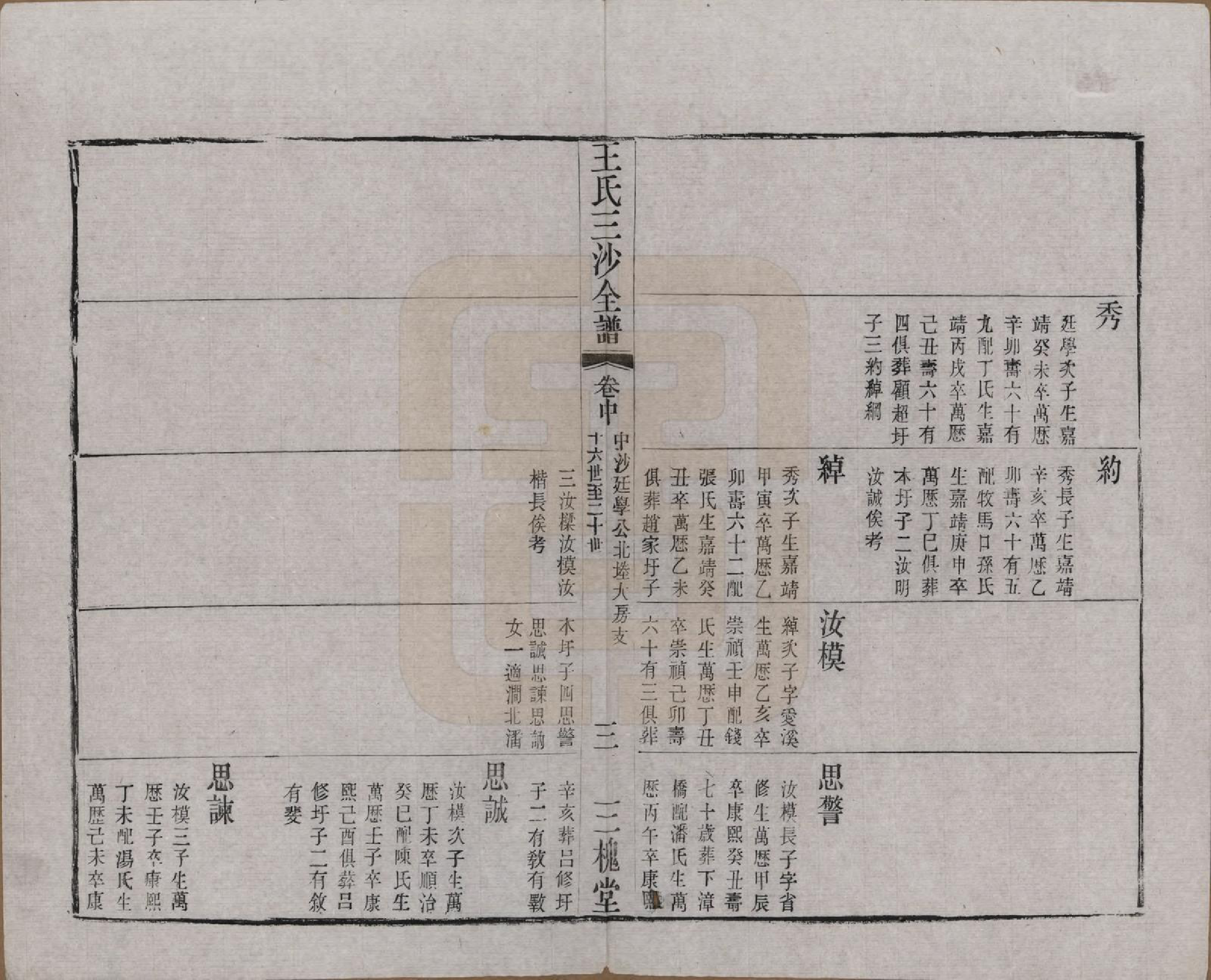 GTJP1589.王.江苏昆山、江阴、无锡.王氏三沙全谱不分卷.清光绪二年（1876）_081.pdf_第3页