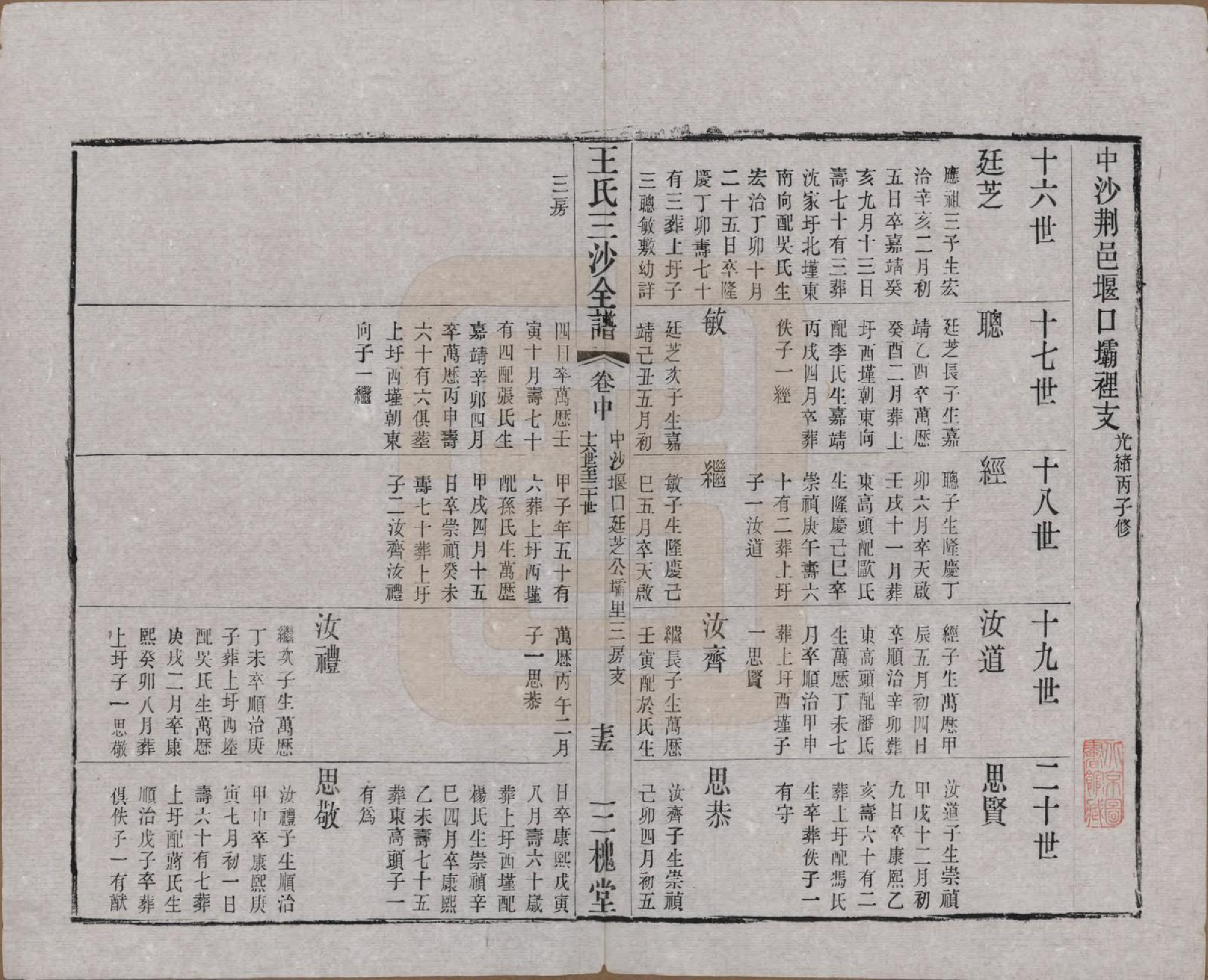GTJP1589.王.江苏昆山、江阴、无锡.王氏三沙全谱不分卷.清光绪二年（1876）_082.pdf_第1页