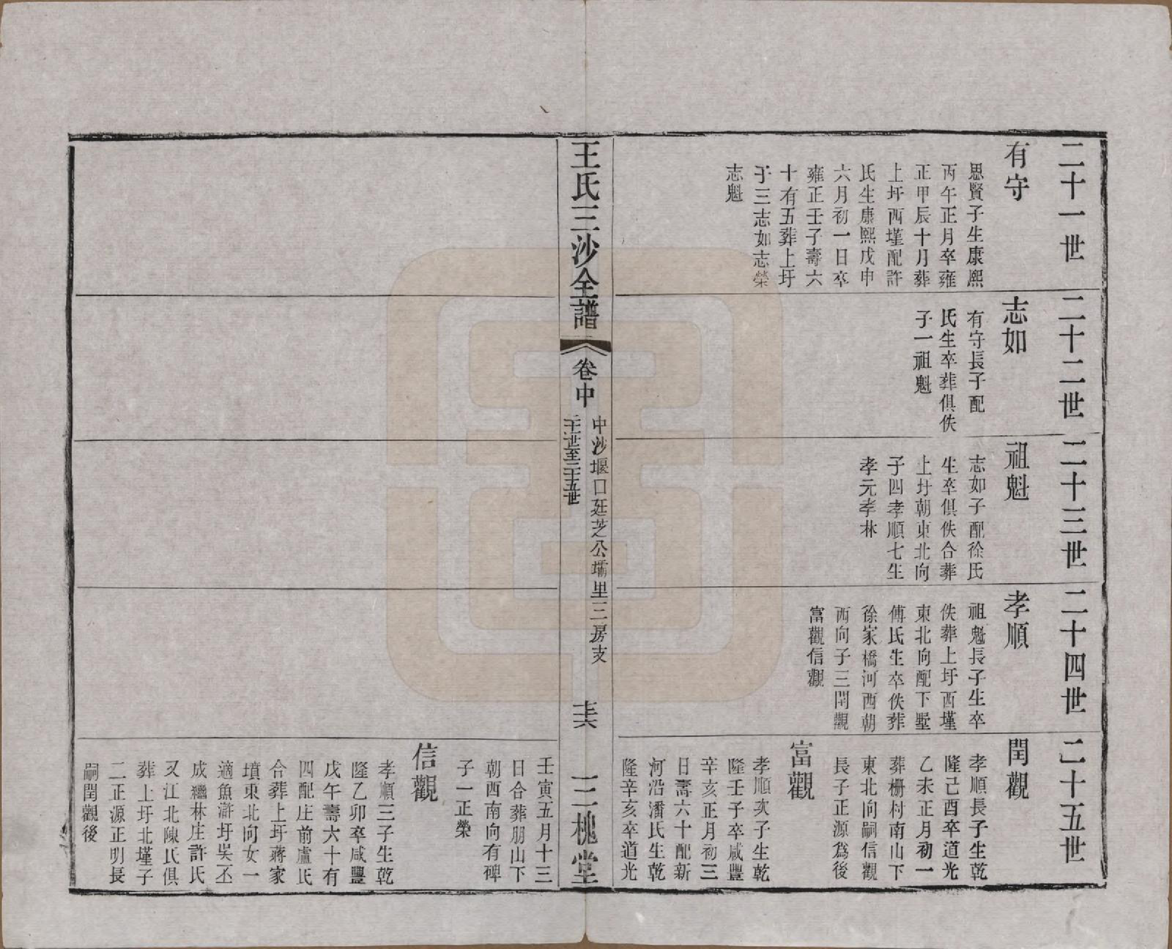 GTJP1589.王.江苏昆山、江阴、无锡.王氏三沙全谱不分卷.清光绪二年（1876）_082.pdf_第2页