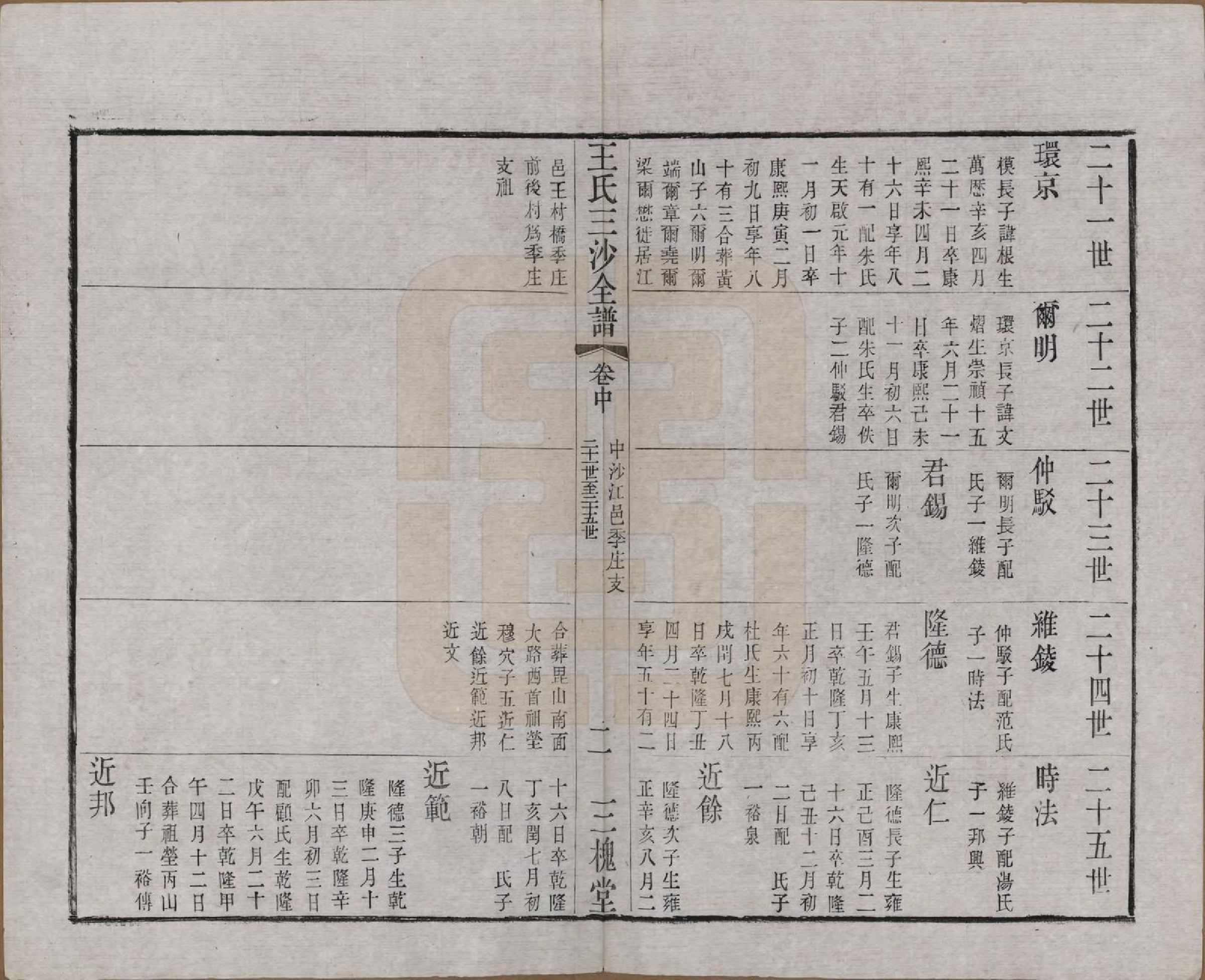 GTJP1589.王.江苏昆山、江阴、无锡.王氏三沙全谱不分卷.清光绪二年（1876）_083.pdf_第2页