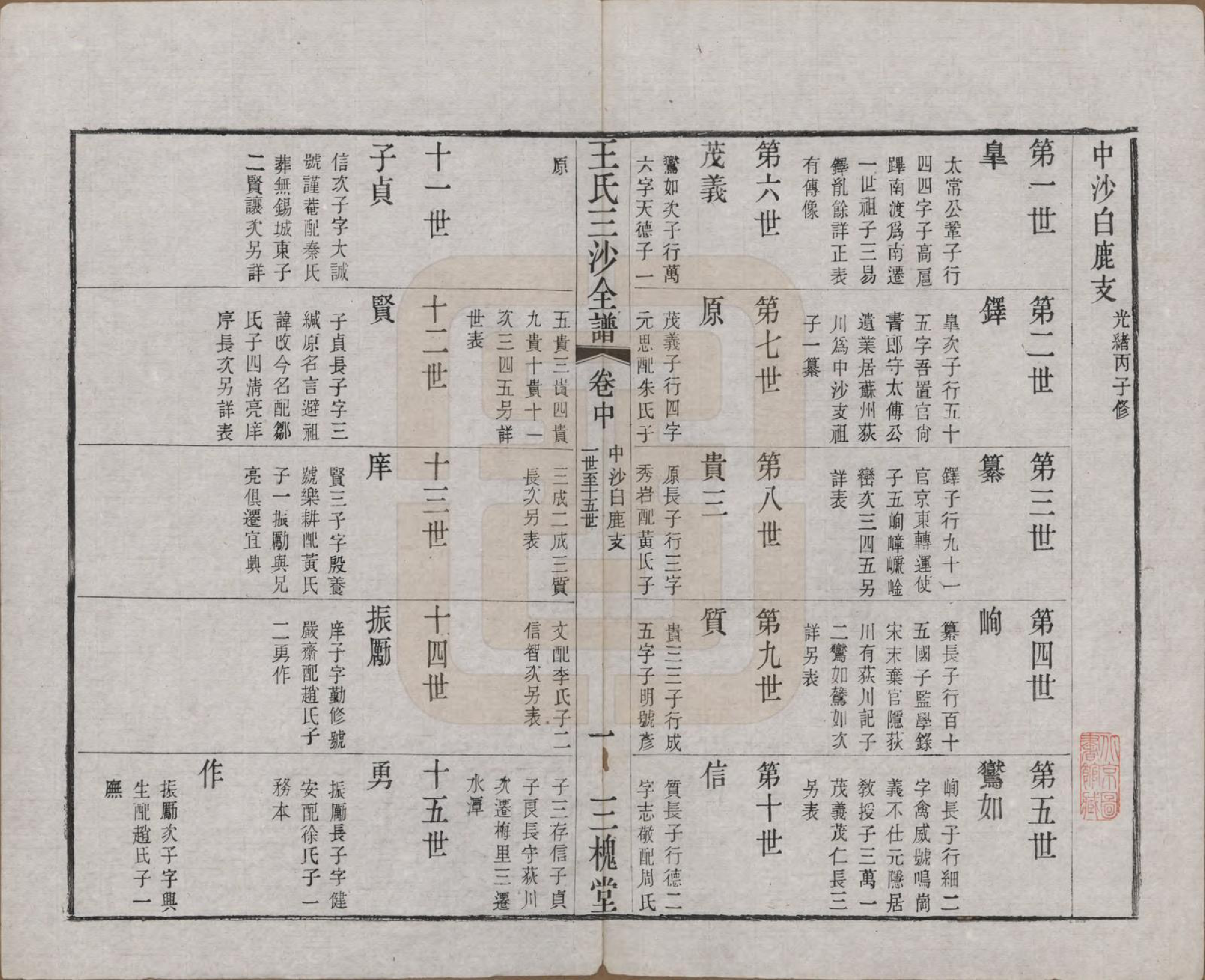 GTJP1589.王.江苏昆山、江阴、无锡.王氏三沙全谱不分卷.清光绪二年（1876）_084.pdf_第1页