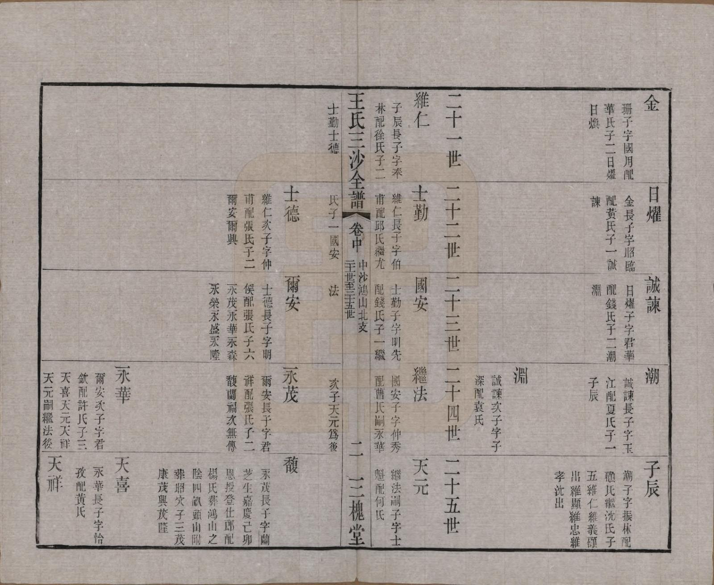 GTJP1589.王.江苏昆山、江阴、无锡.王氏三沙全谱不分卷.清光绪二年（1876）_086.pdf_第2页