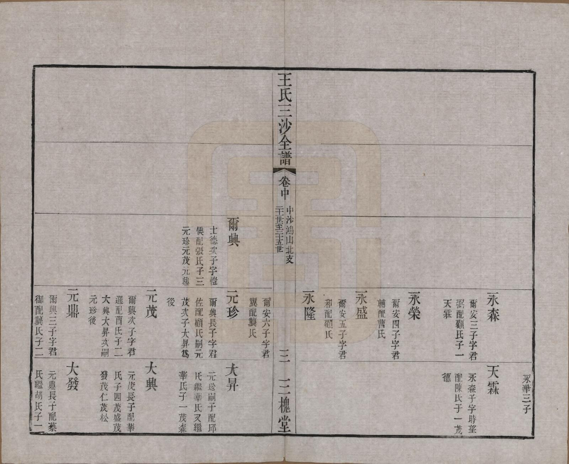 GTJP1589.王.江苏昆山、江阴、无锡.王氏三沙全谱不分卷.清光绪二年（1876）_086.pdf_第3页