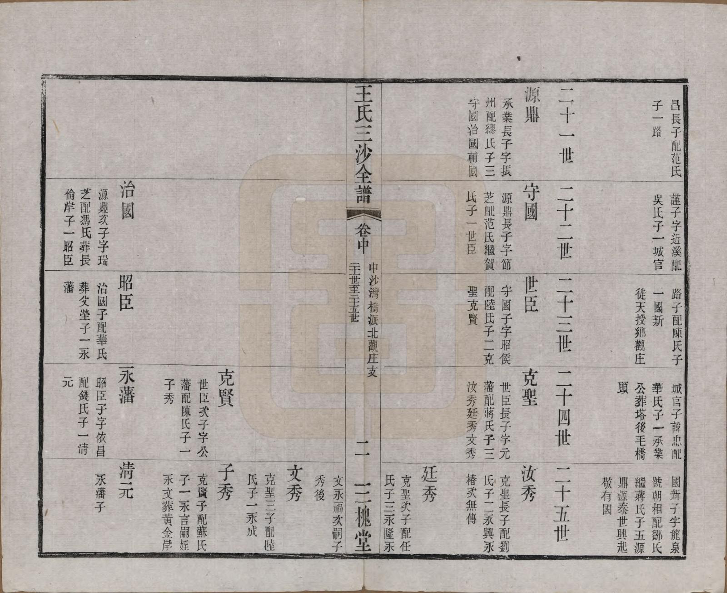 GTJP1589.王.江苏昆山、江阴、无锡.王氏三沙全谱不分卷.清光绪二年（1876）_087.pdf_第2页