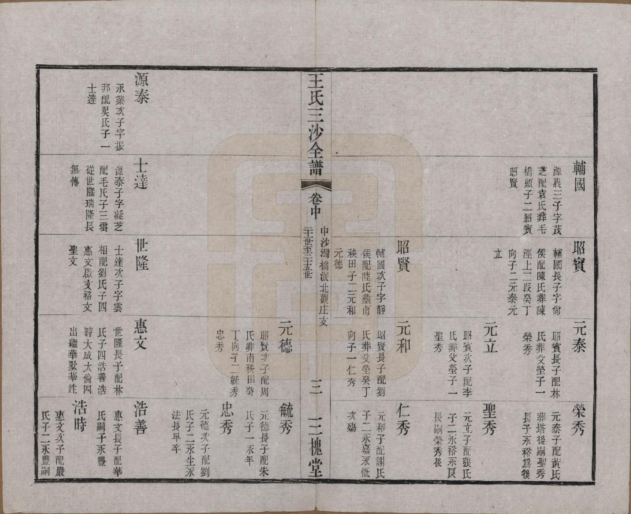 GTJP1589.王.江苏昆山、江阴、无锡.王氏三沙全谱不分卷.清光绪二年（1876）_087.pdf_第3页