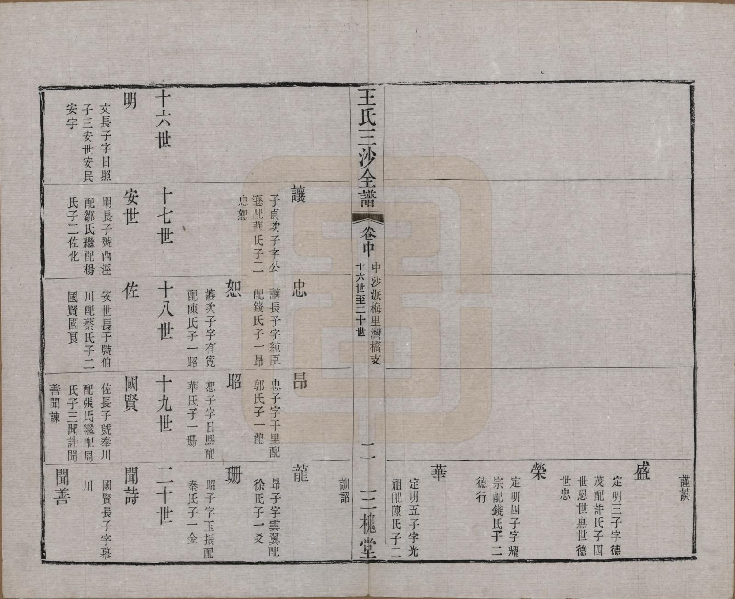 GTJP1589.王.江苏昆山、江阴、无锡.王氏三沙全谱不分卷.清光绪二年（1876）_088.pdf_第2页