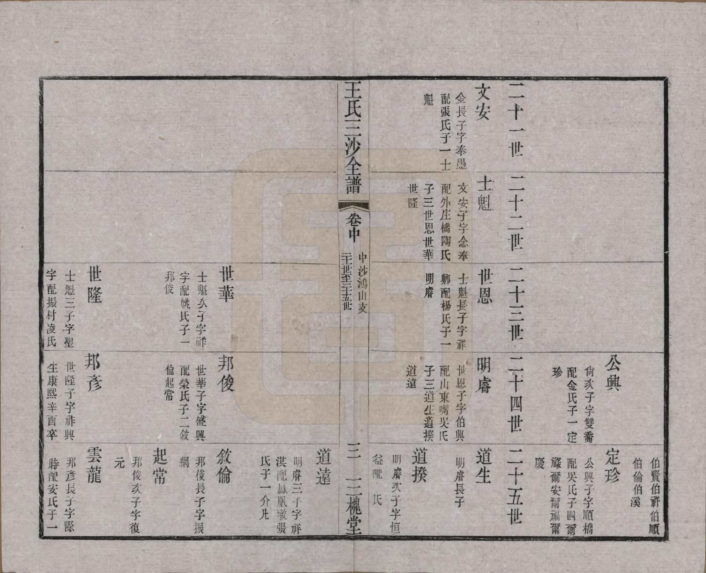 GTJP1589.王.江苏昆山、江阴、无锡.王氏三沙全谱不分卷.清光绪二年（1876）_090.pdf_第3页