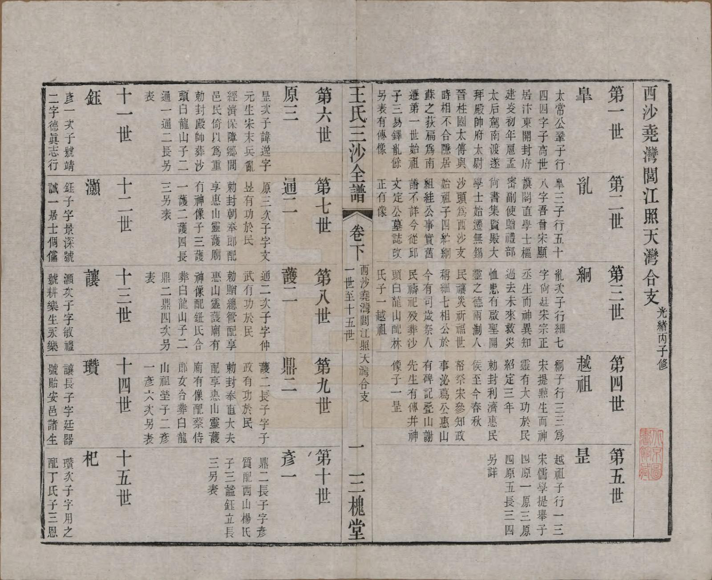 GTJP1589.王.江苏昆山、江阴、无锡.王氏三沙全谱不分卷.清光绪二年（1876）_094.pdf_第1页