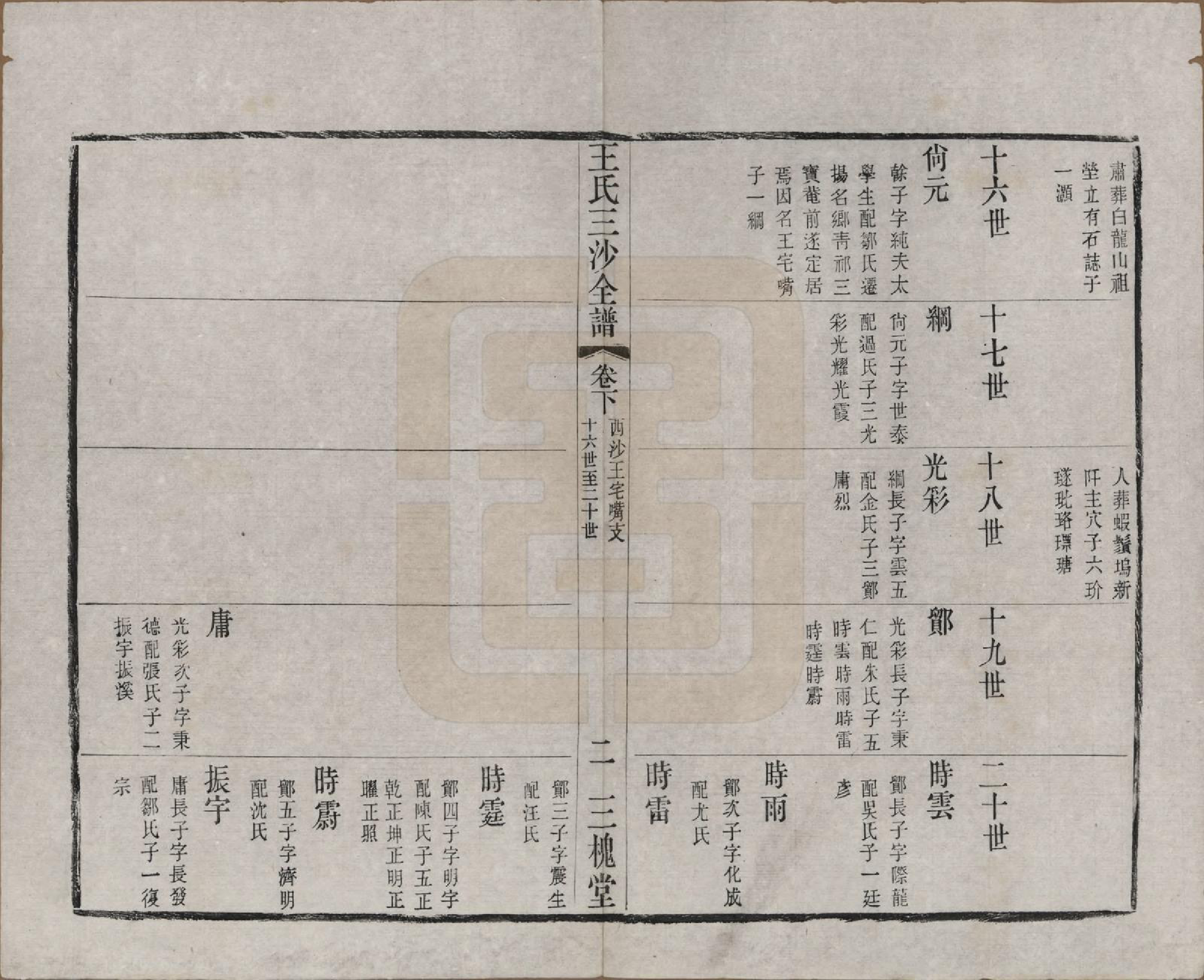 GTJP1589.王.江苏昆山、江阴、无锡.王氏三沙全谱不分卷.清光绪二年（1876）_095.pdf_第2页