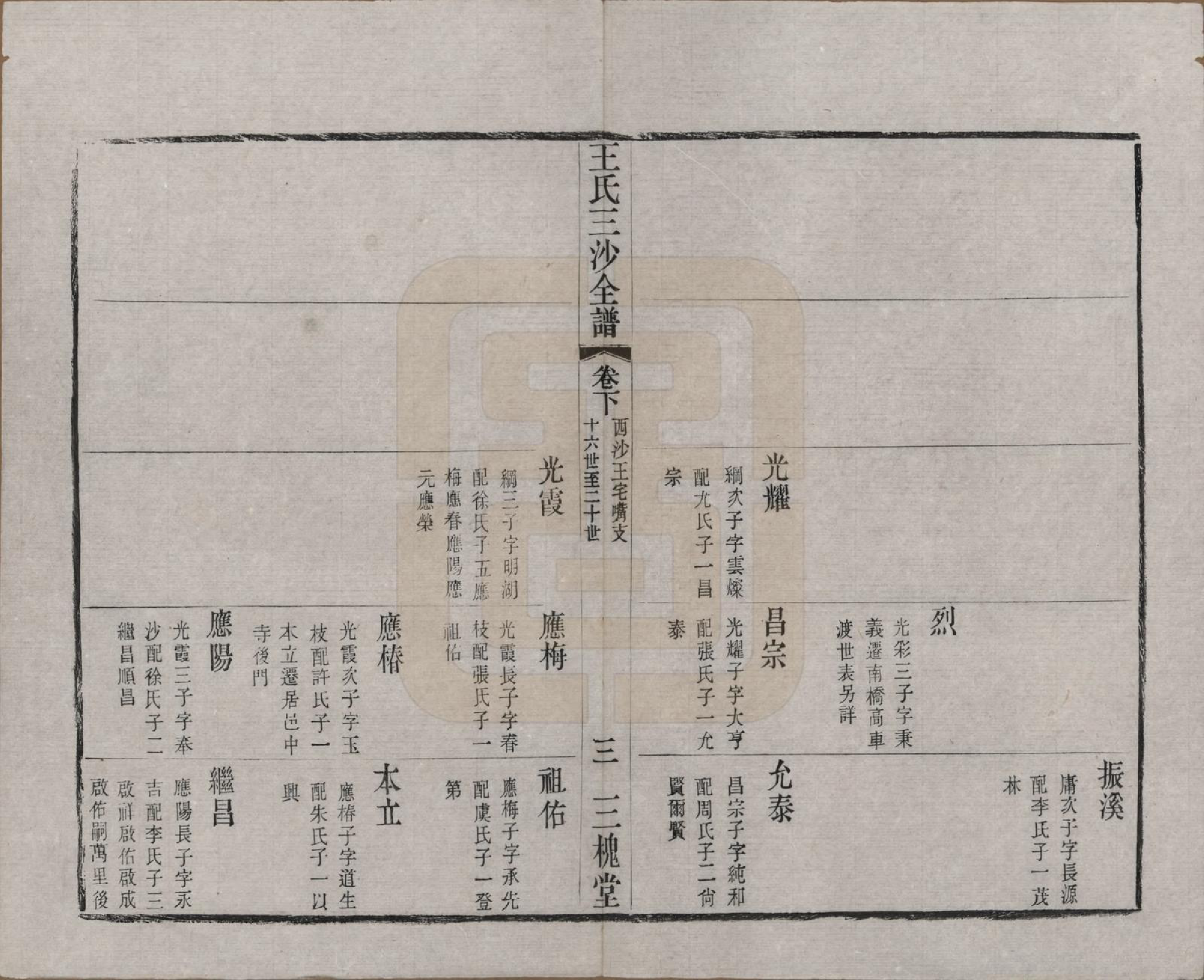 GTJP1589.王.江苏昆山、江阴、无锡.王氏三沙全谱不分卷.清光绪二年（1876）_095.pdf_第3页