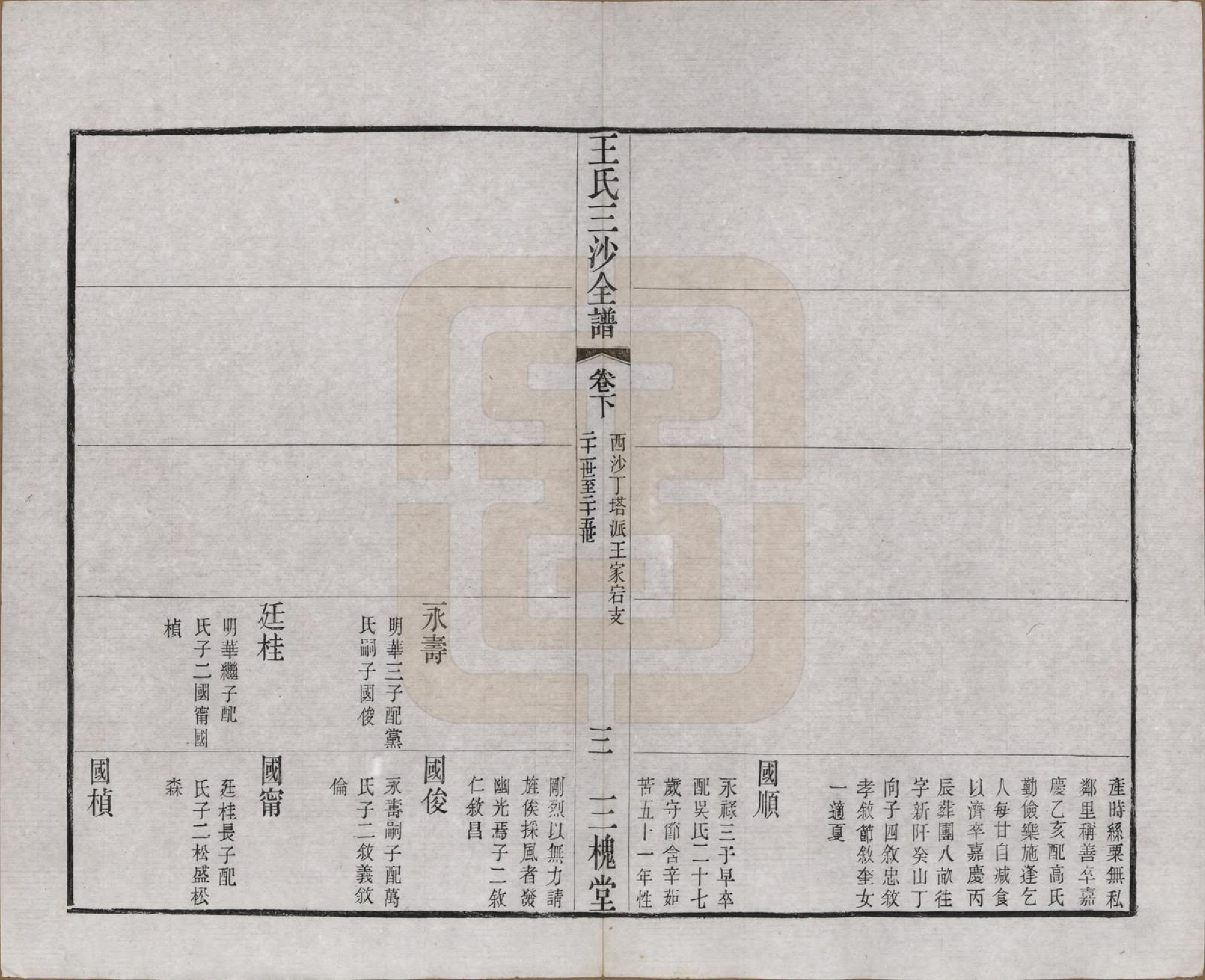GTJP1589.王.江苏昆山、江阴、无锡.王氏三沙全谱不分卷.清光绪二年（1876）_097.pdf_第3页