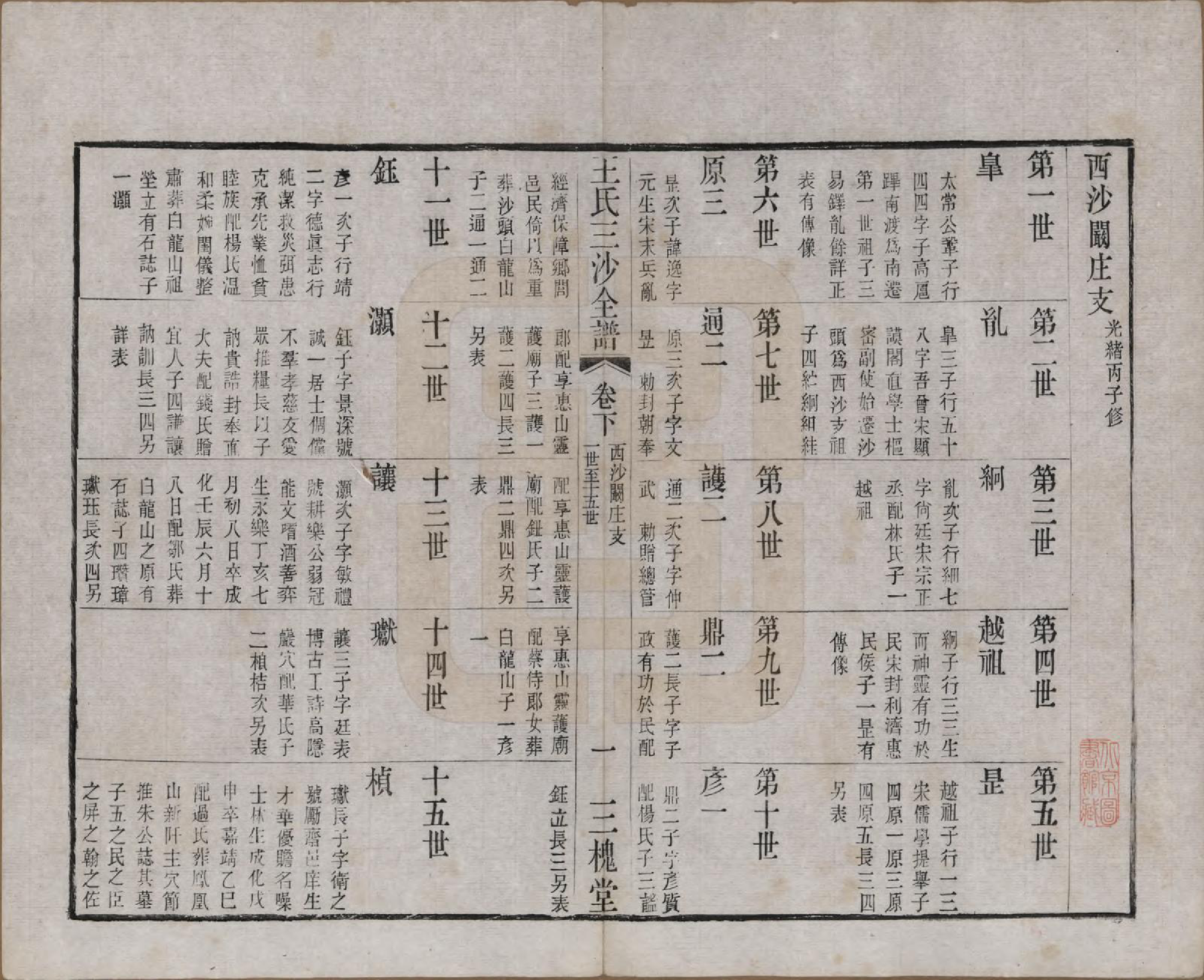 GTJP1589.王.江苏昆山、江阴、无锡.王氏三沙全谱不分卷.清光绪二年（1876）_104.pdf