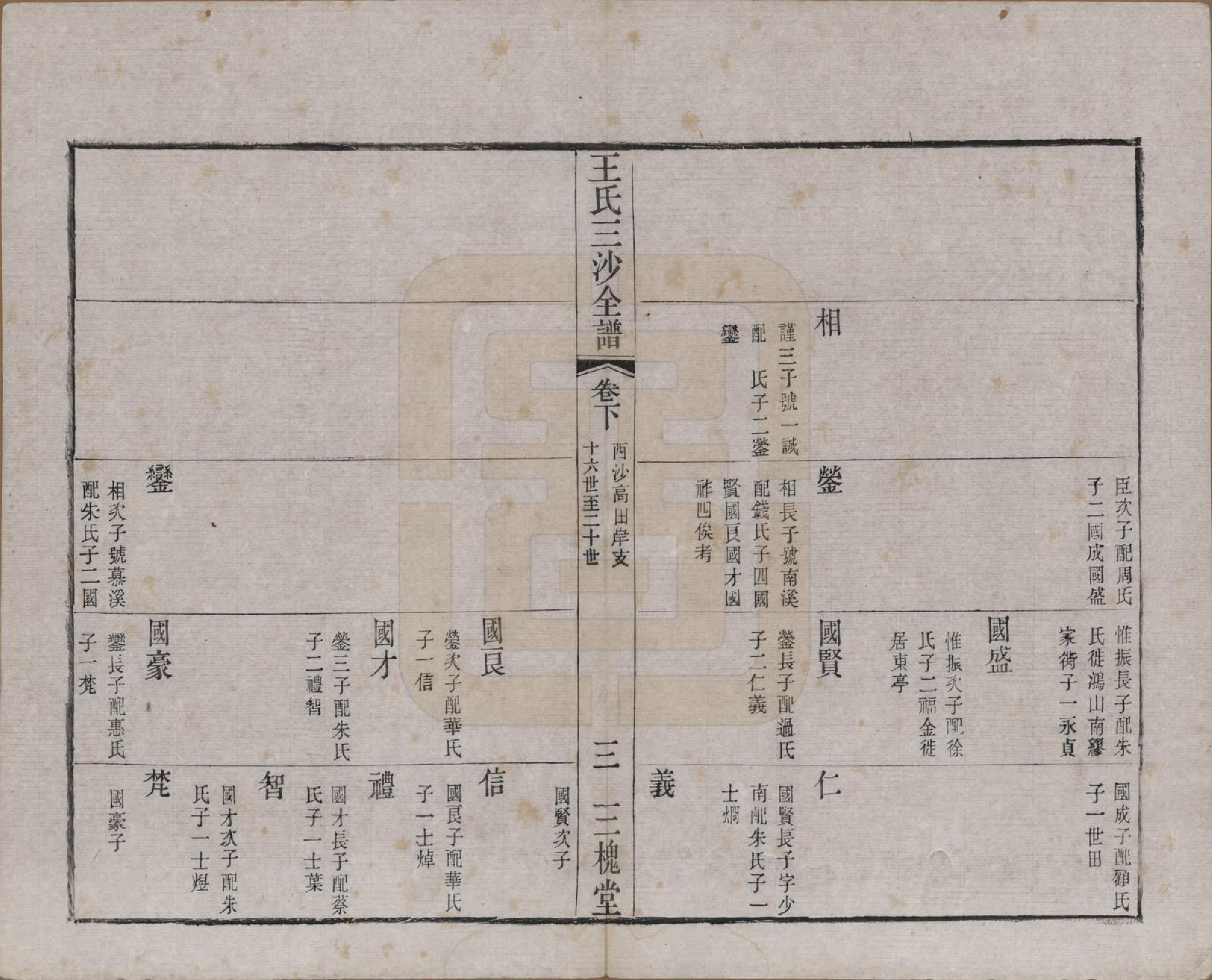 GTJP1589.王.江苏昆山、江阴、无锡.王氏三沙全谱不分卷.清光绪二年（1876）_107.pdf_第3页