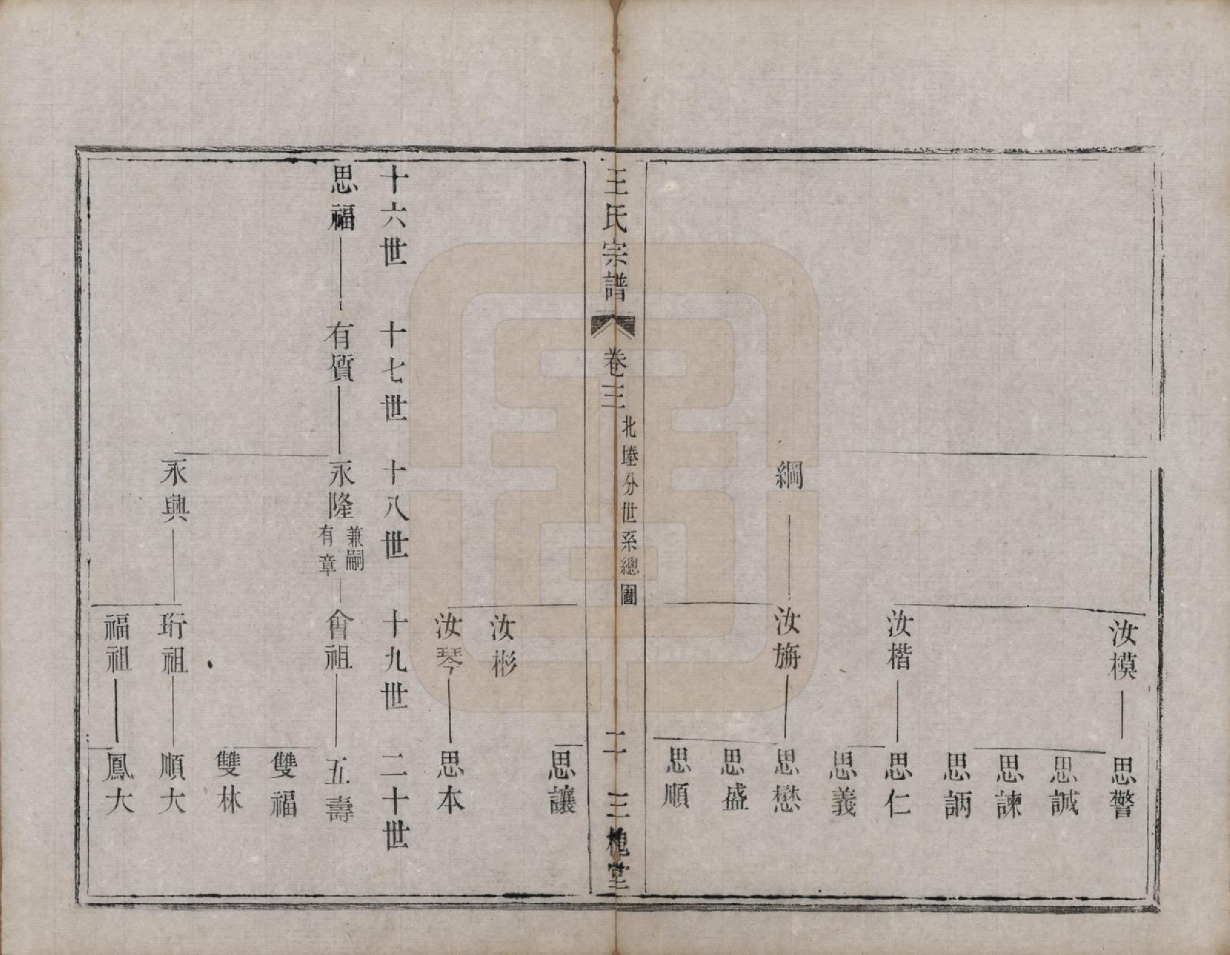 GTJP1590.王.江苏宜兴.荆邑堰口王氏族谱.清光绪二年（1876）_003.pdf_第3页