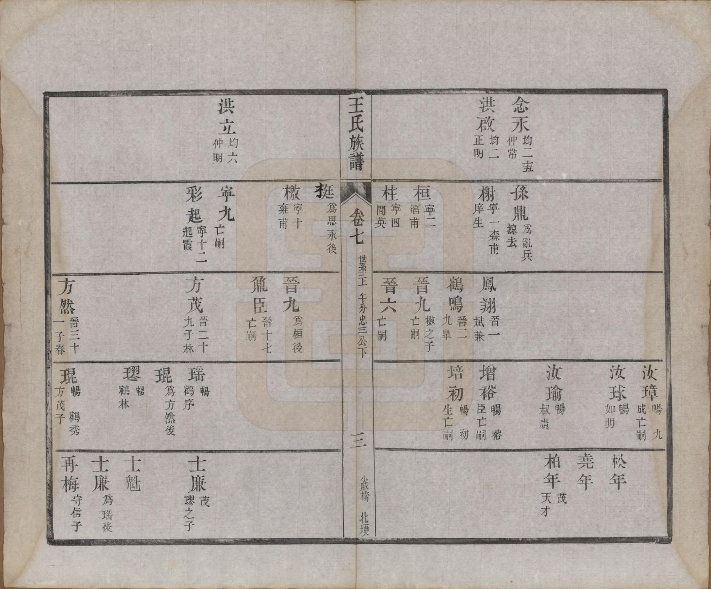 GTJP1592.王.江苏金坛.义门王氏族谱十四卷.清光绪二十九年（1903）_007.pdf_第3页