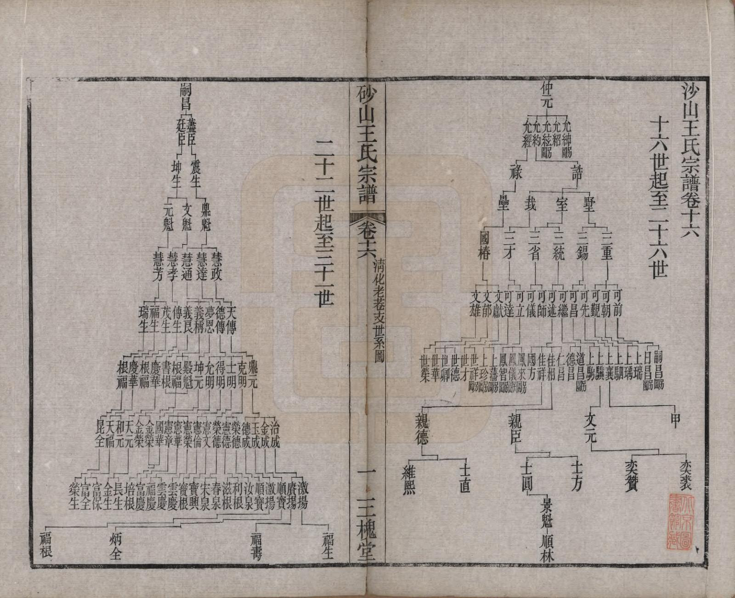 GTJP1598.王.江苏昆山.砂山王氏宗谱十八卷.清光绪二十三年（1897）_016.pdf_第1页