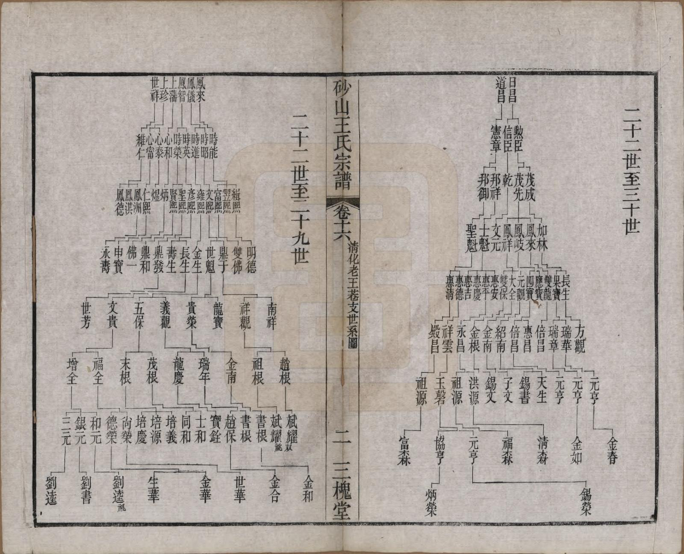 GTJP1598.王.江苏昆山.砂山王氏宗谱十八卷.清光绪二十三年（1897）_016.pdf_第2页