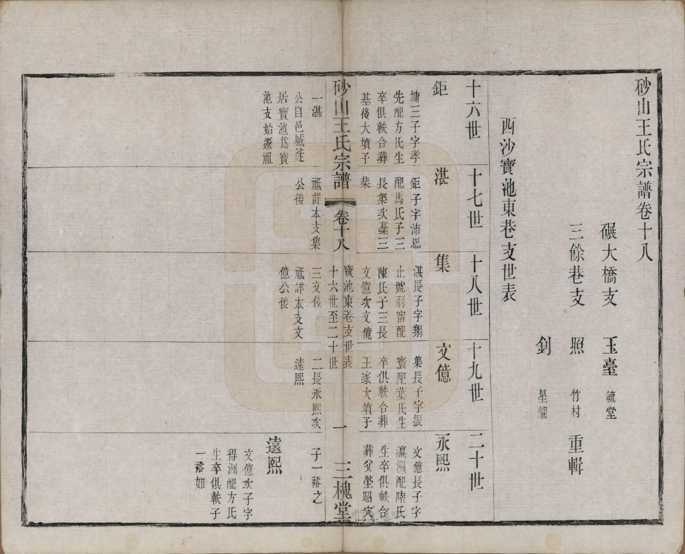 GTJP1598.王.江苏昆山.砂山王氏宗谱十八卷.清光绪二十三年（1897）_018.pdf_第2页