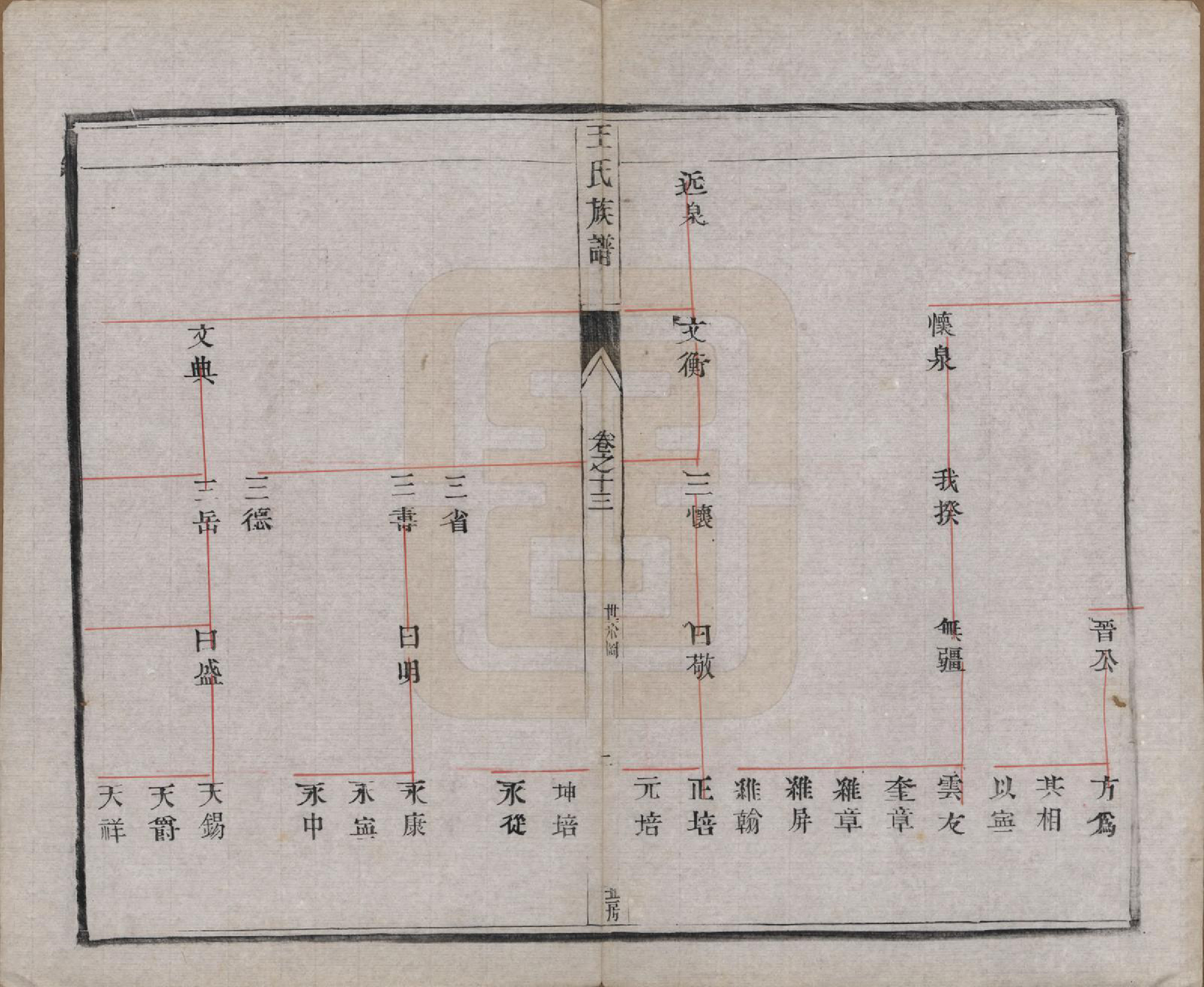 GTJP1603.王.江苏泰兴.王氏族谱十八卷.清光绪三十四年（1908）_013.pdf_第2页