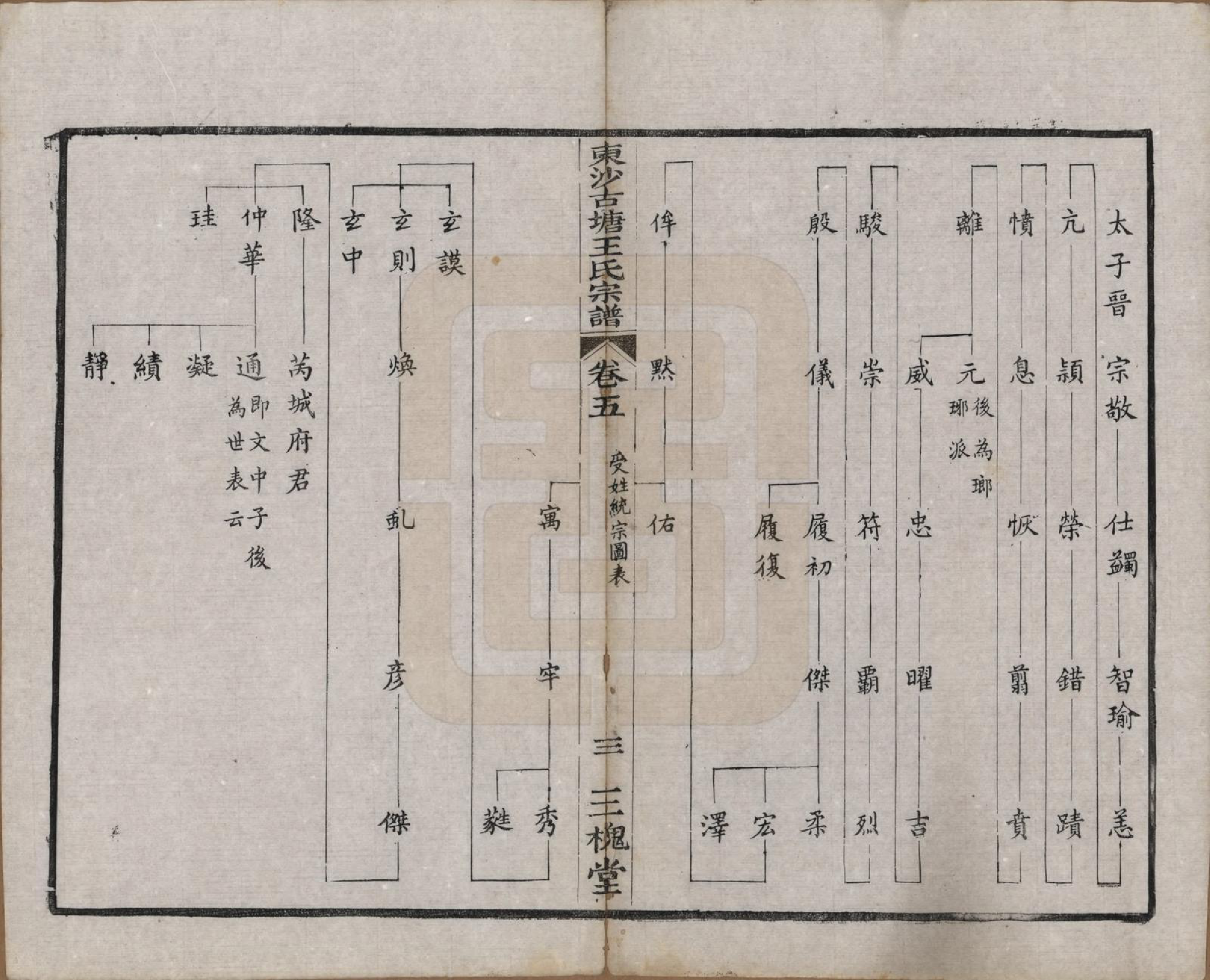 GTJP1610.王.江苏江阴.东沙古塘王氏宗谱十六卷.清光绪五年（1879）_005.pdf_第3页