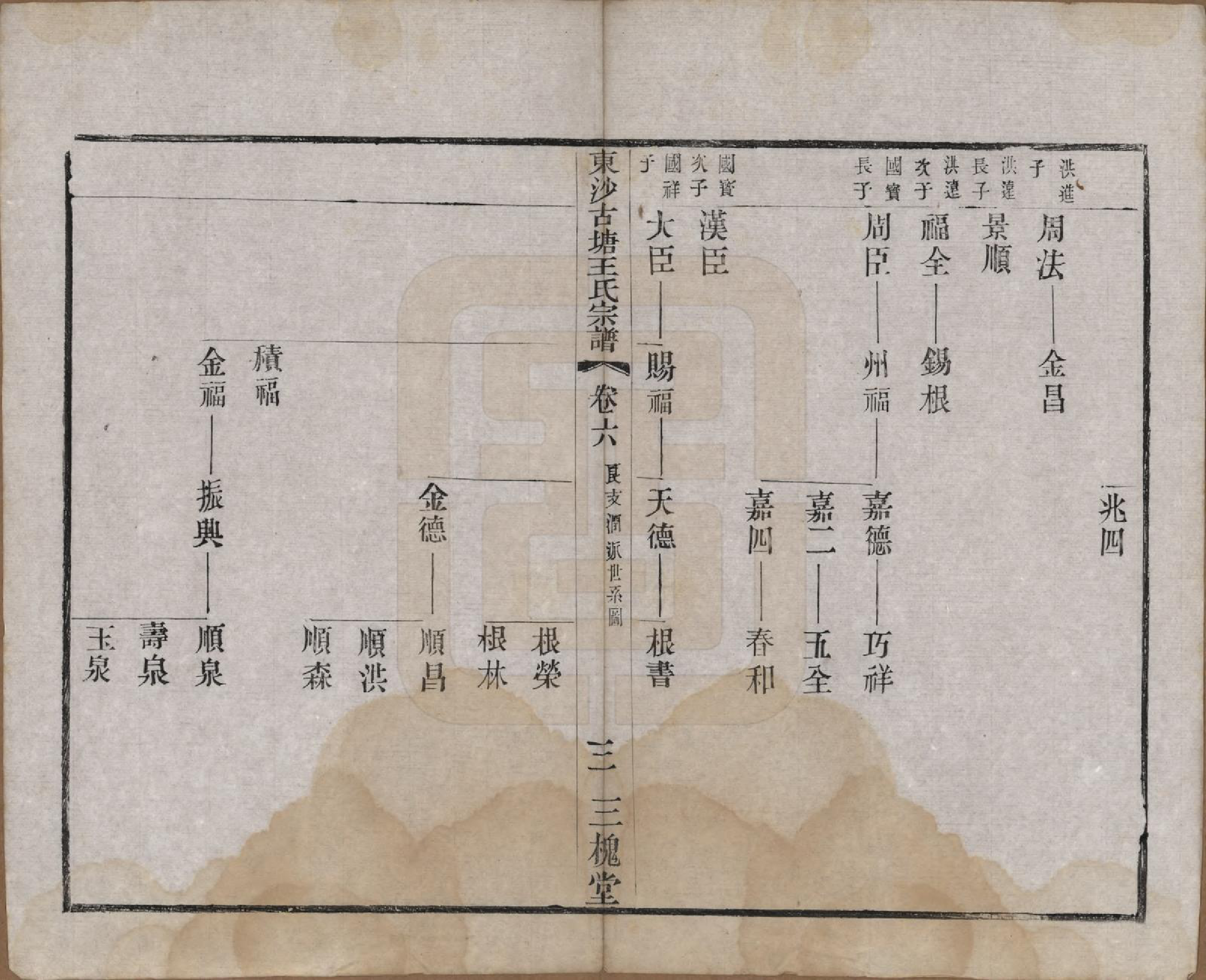 GTJP1610.王.江苏江阴.东沙古塘王氏宗谱十六卷.清光绪五年（1879）_006.pdf_第3页