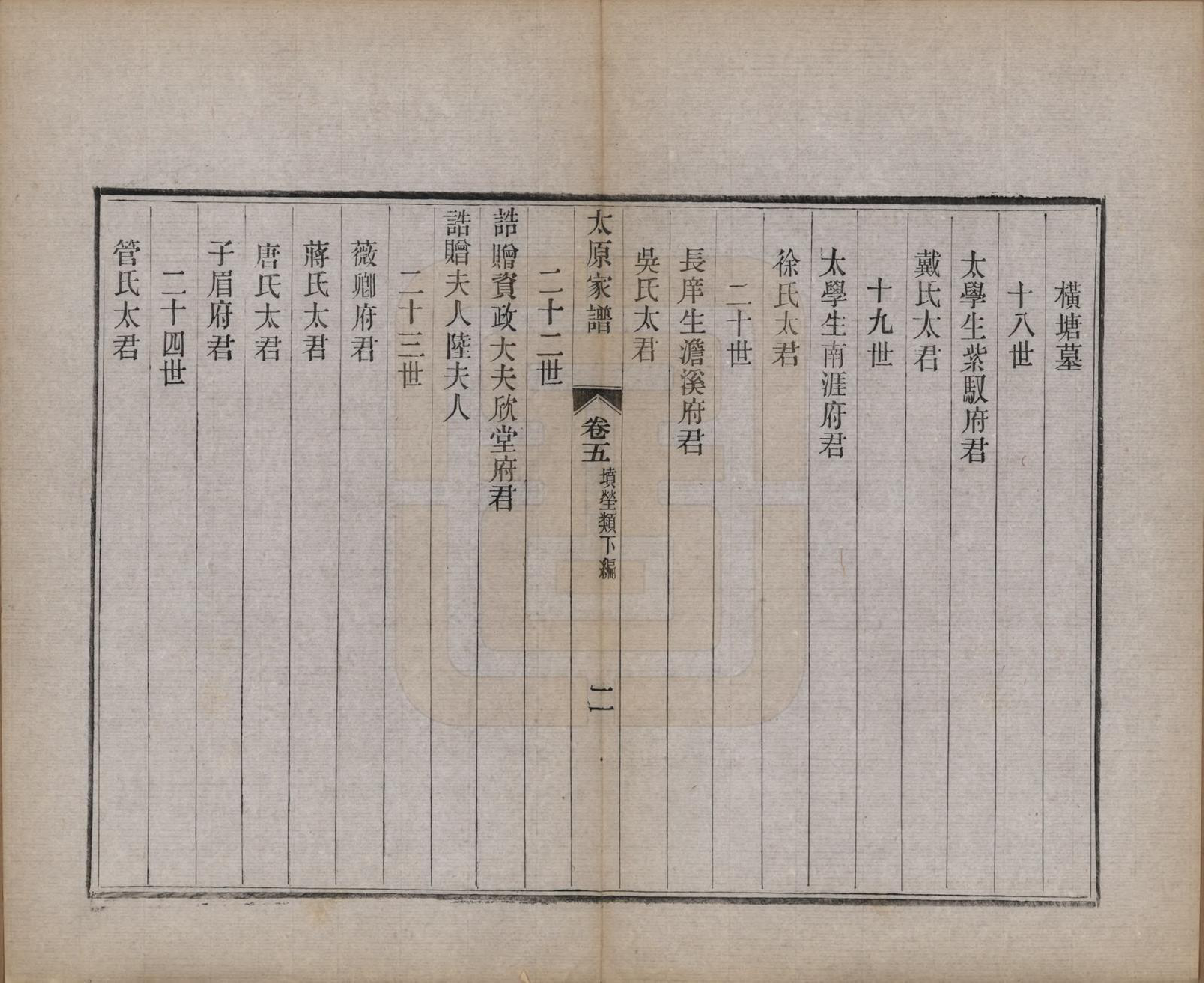 GTJP1626.王.江苏吴县.太原王氏家谱二十八卷首一卷末一卷.清宣统三年（1911）_005.pdf_第2页