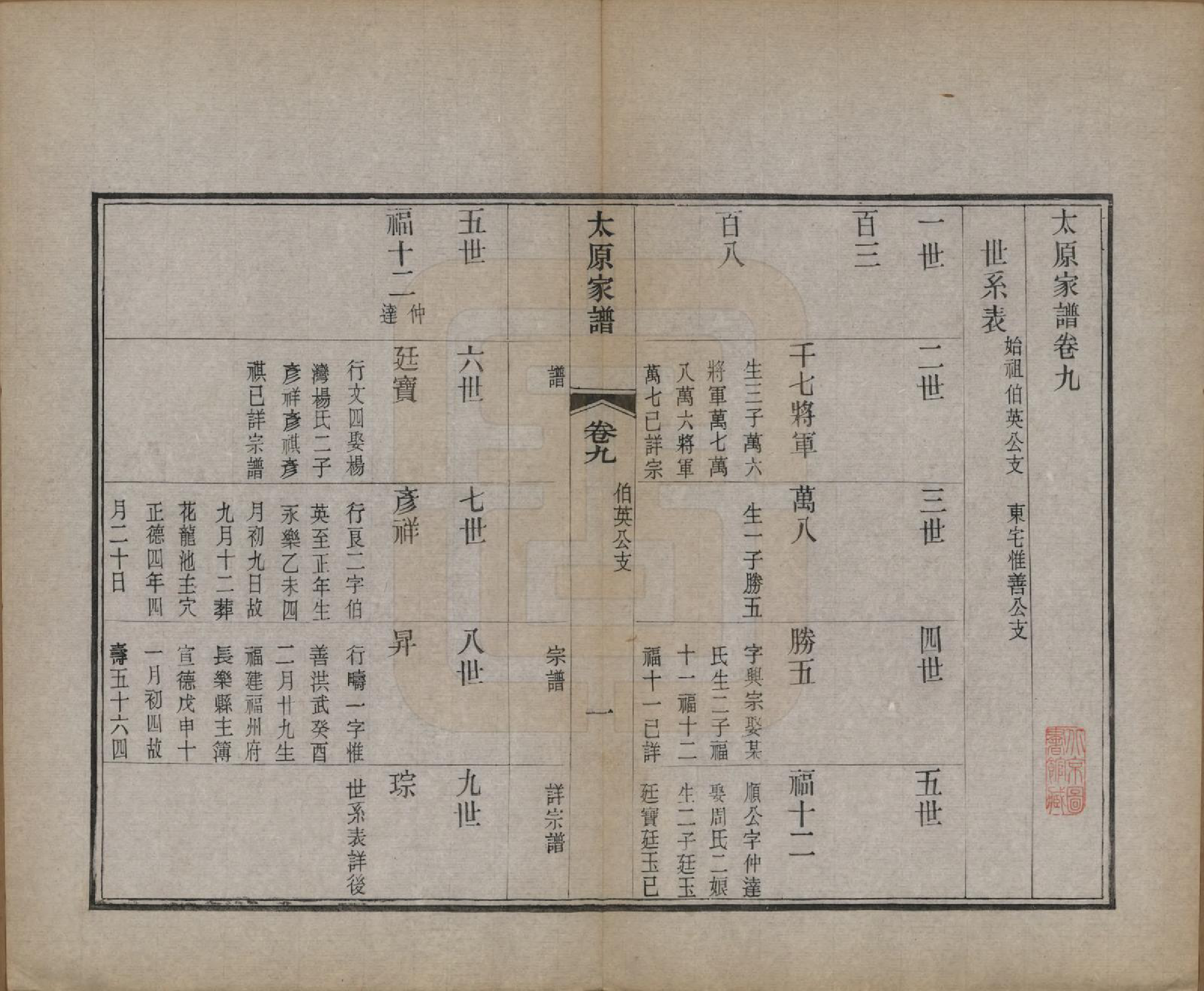 GTJP1626.王.江苏吴县.太原王氏家谱二十八卷首一卷末一卷.清宣统三年（1911）_009.pdf_第1页