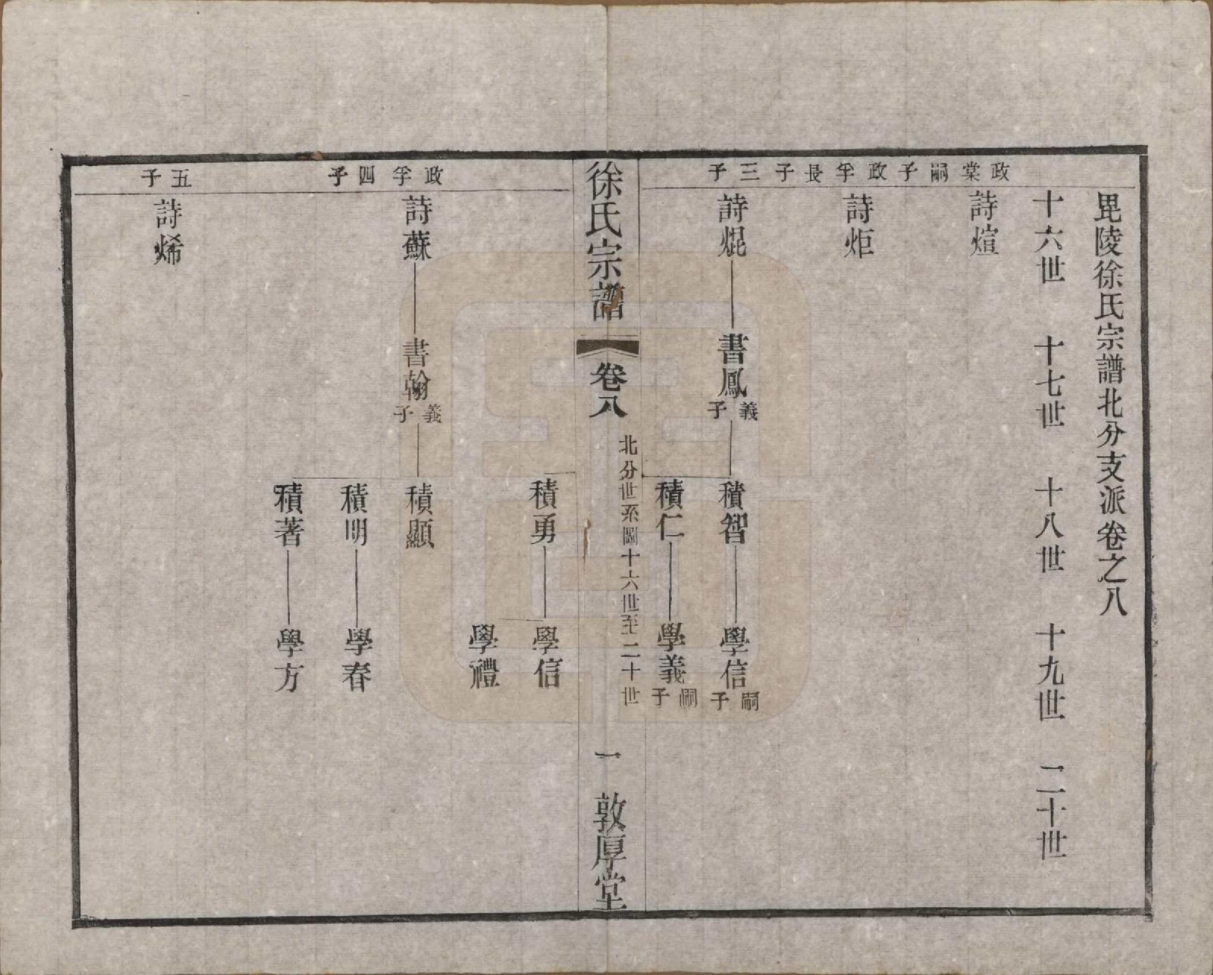 GTJP1823.徐.江苏武进.毘陵徐氏宗谱八卷.民国二十六年（1937）_008.pdf_第1页