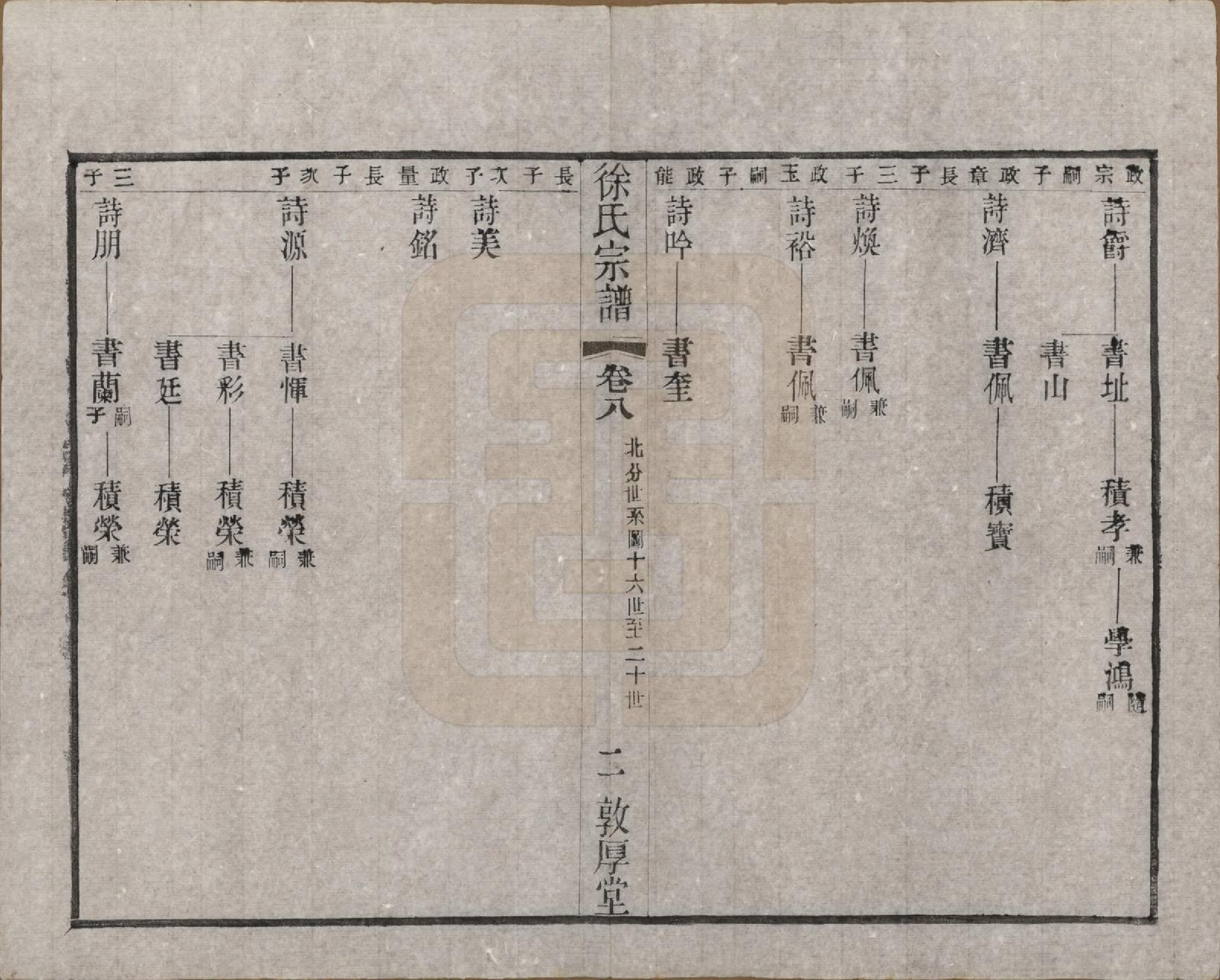 GTJP1823.徐.江苏武进.毘陵徐氏宗谱八卷.民国二十六年（1937）_008.pdf_第2页