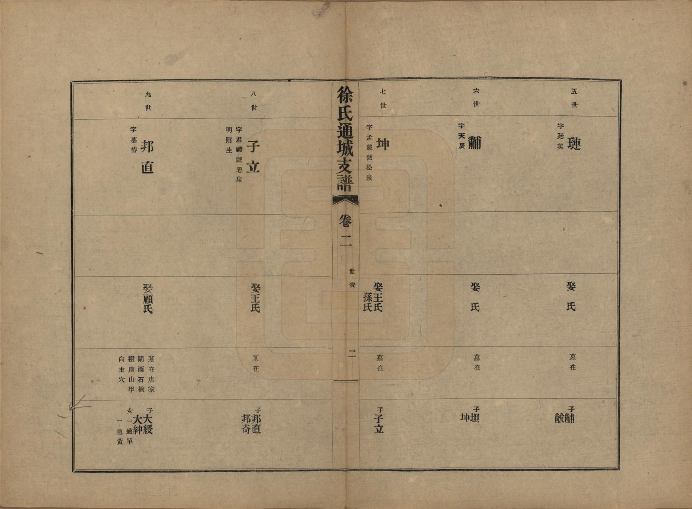 GTJP1826.徐.江苏南通.徐氏通城支谱四卷.民国二十一年（1932）_002.pdf_第2页