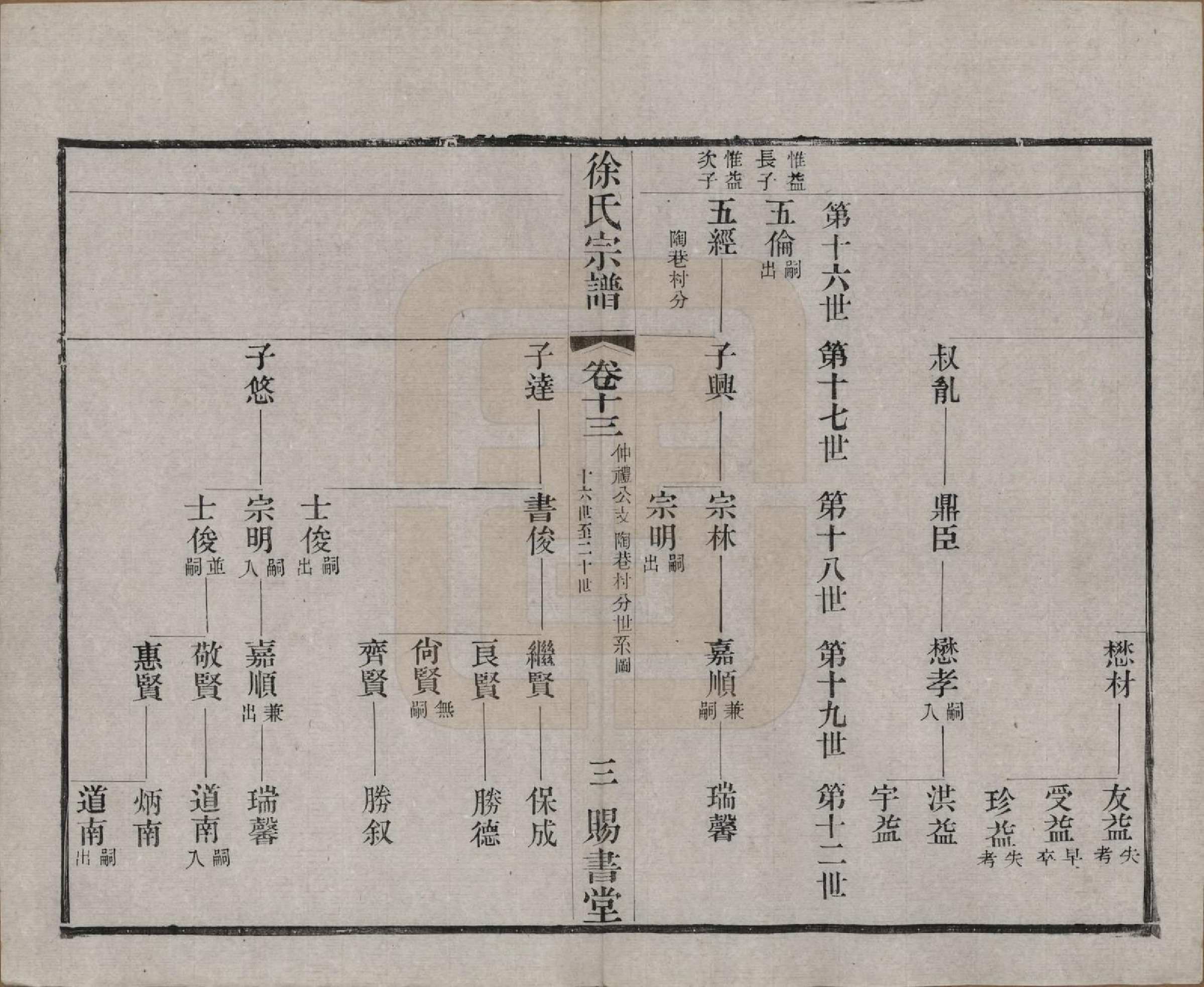 GTJP1865.徐.江苏.徐氏宗谱四十四卷首一卷.清光绪三十二年（1906）_013.pdf_第3页