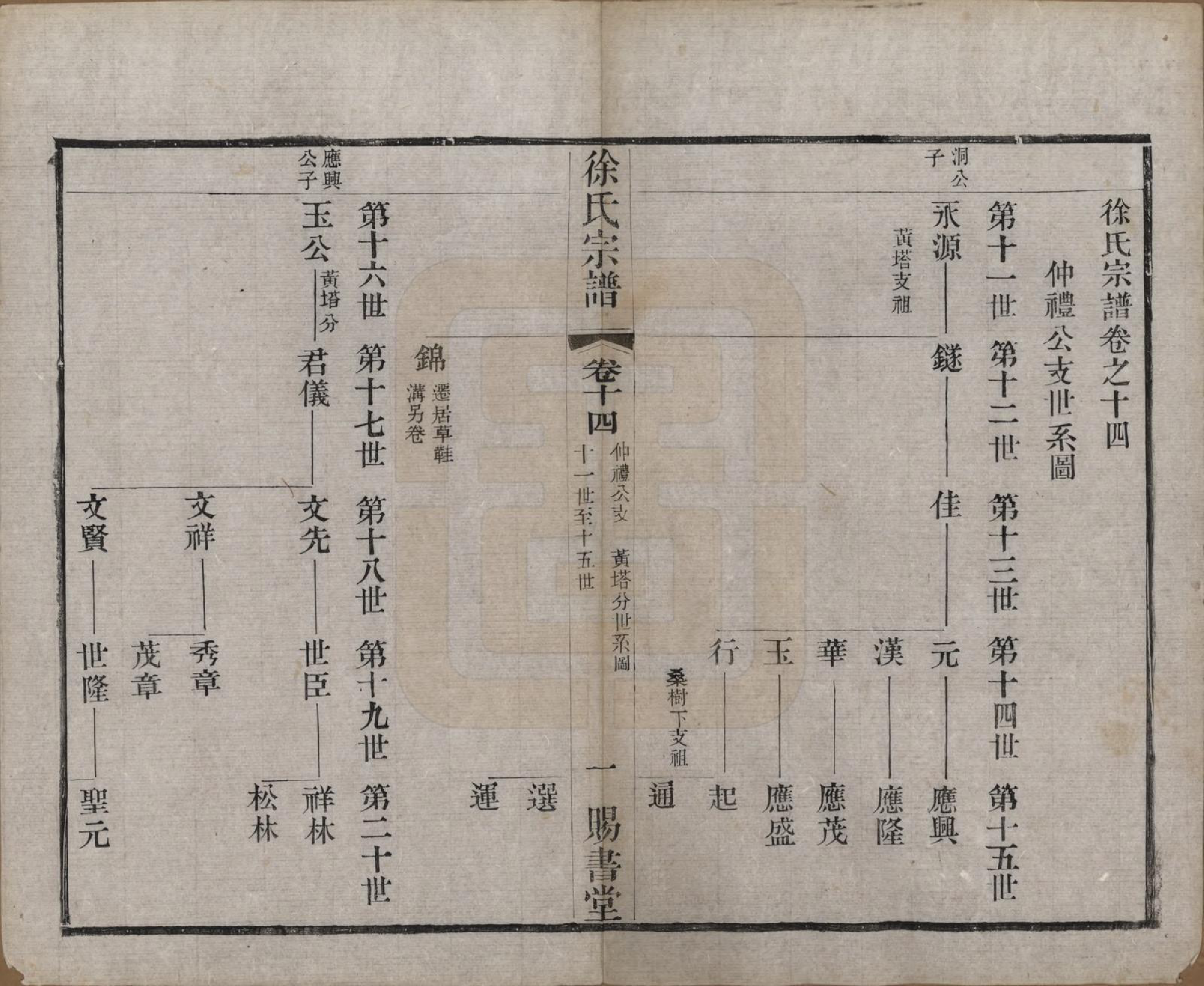 GTJP1865.徐.江苏.徐氏宗谱四十四卷首一卷.清光绪三十二年（1906）_014.pdf_第1页
