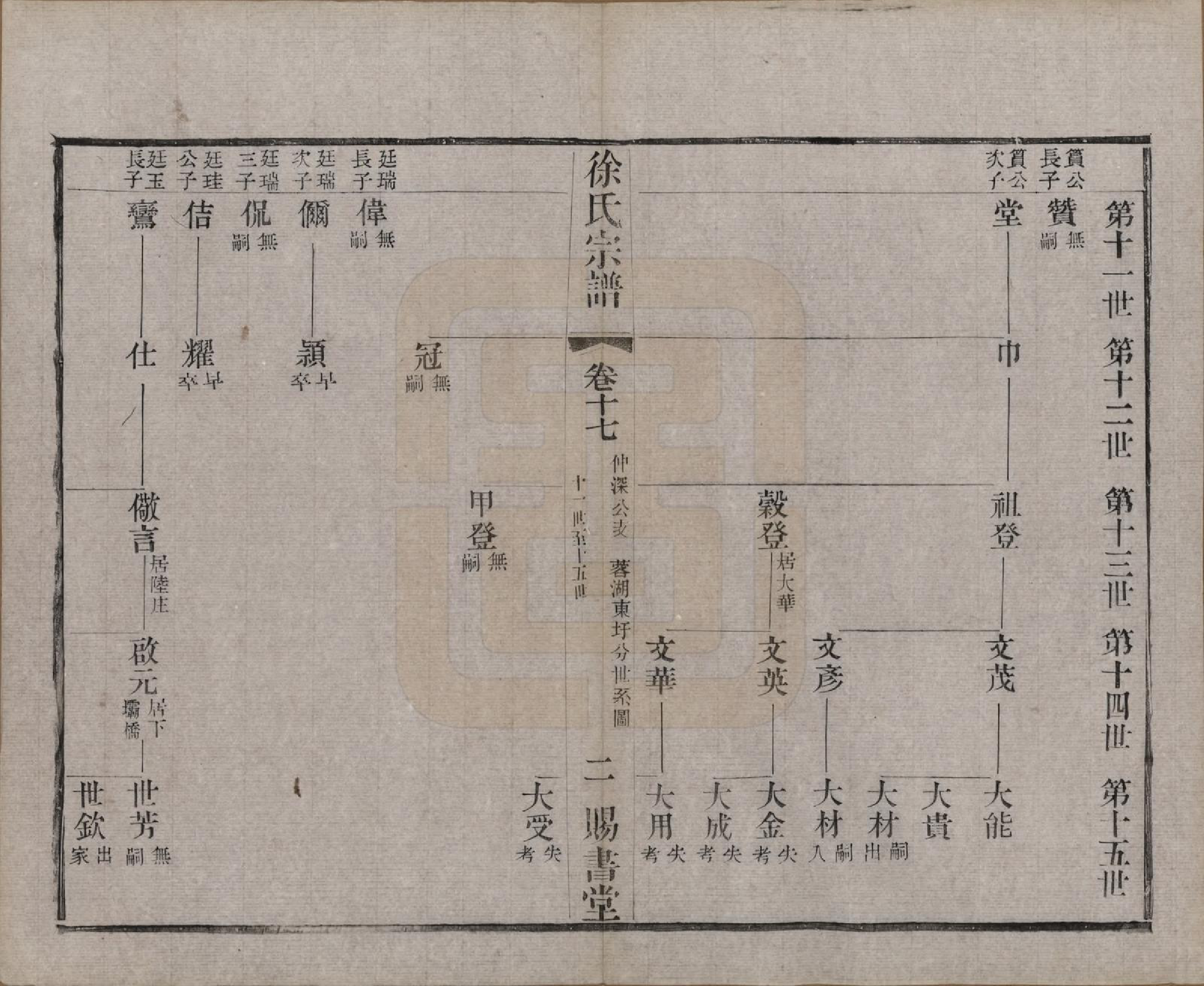 GTJP1865.徐.江苏.徐氏宗谱四十四卷首一卷.清光绪三十二年（1906）_017.pdf_第2页